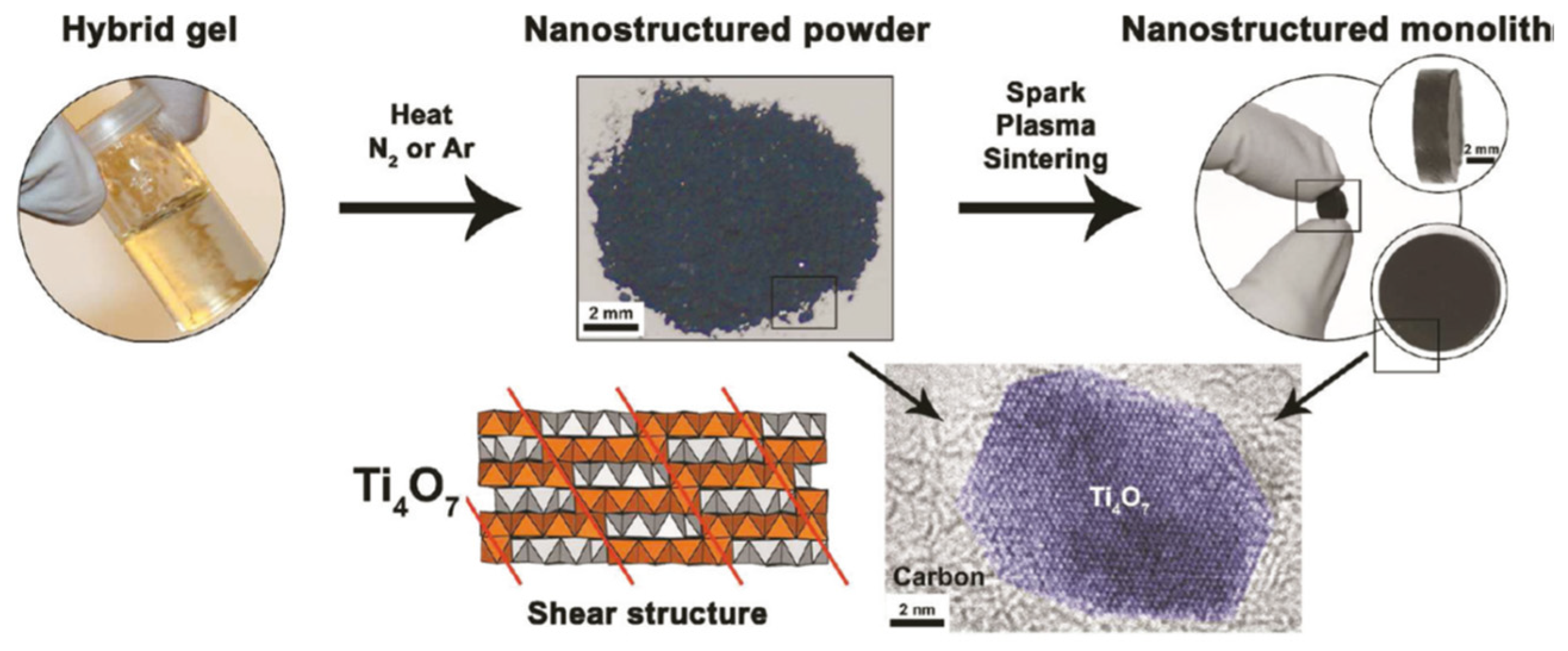 Materials 16 06874 g004