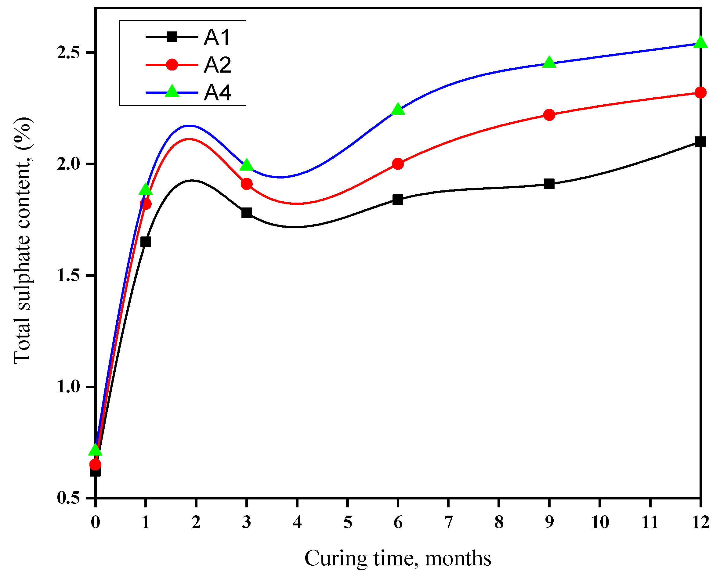 Materials 16 06876 g006