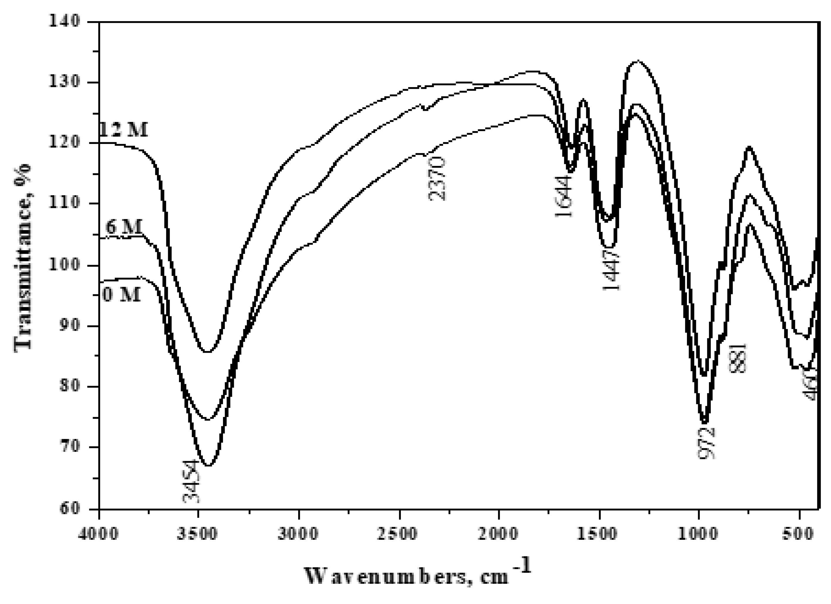 Materials 16 06876 g009
