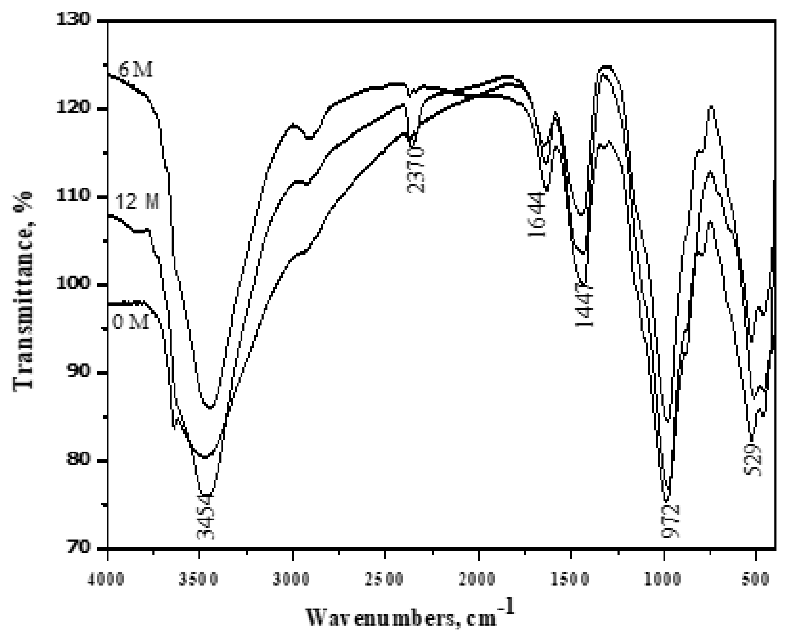 Materials 16 06876 g011