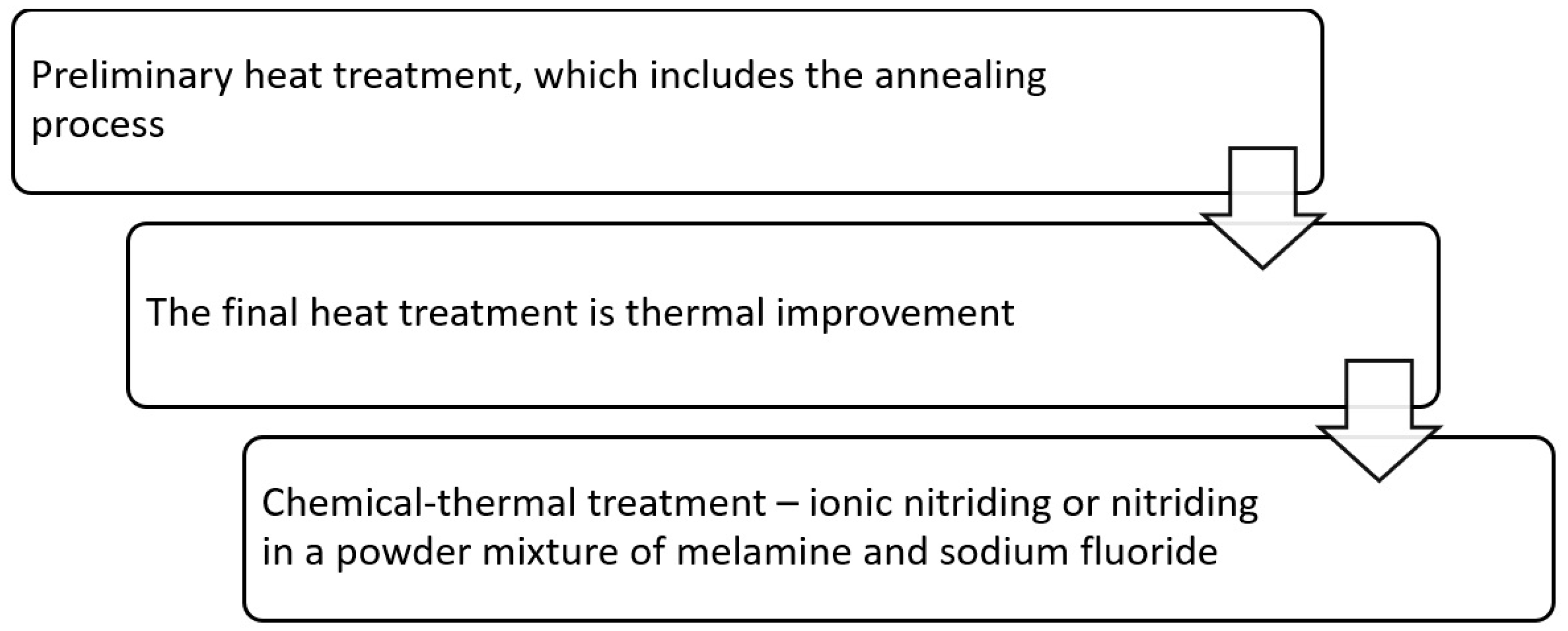Materials 16 06877 g001 Materials 16 06877 g001
