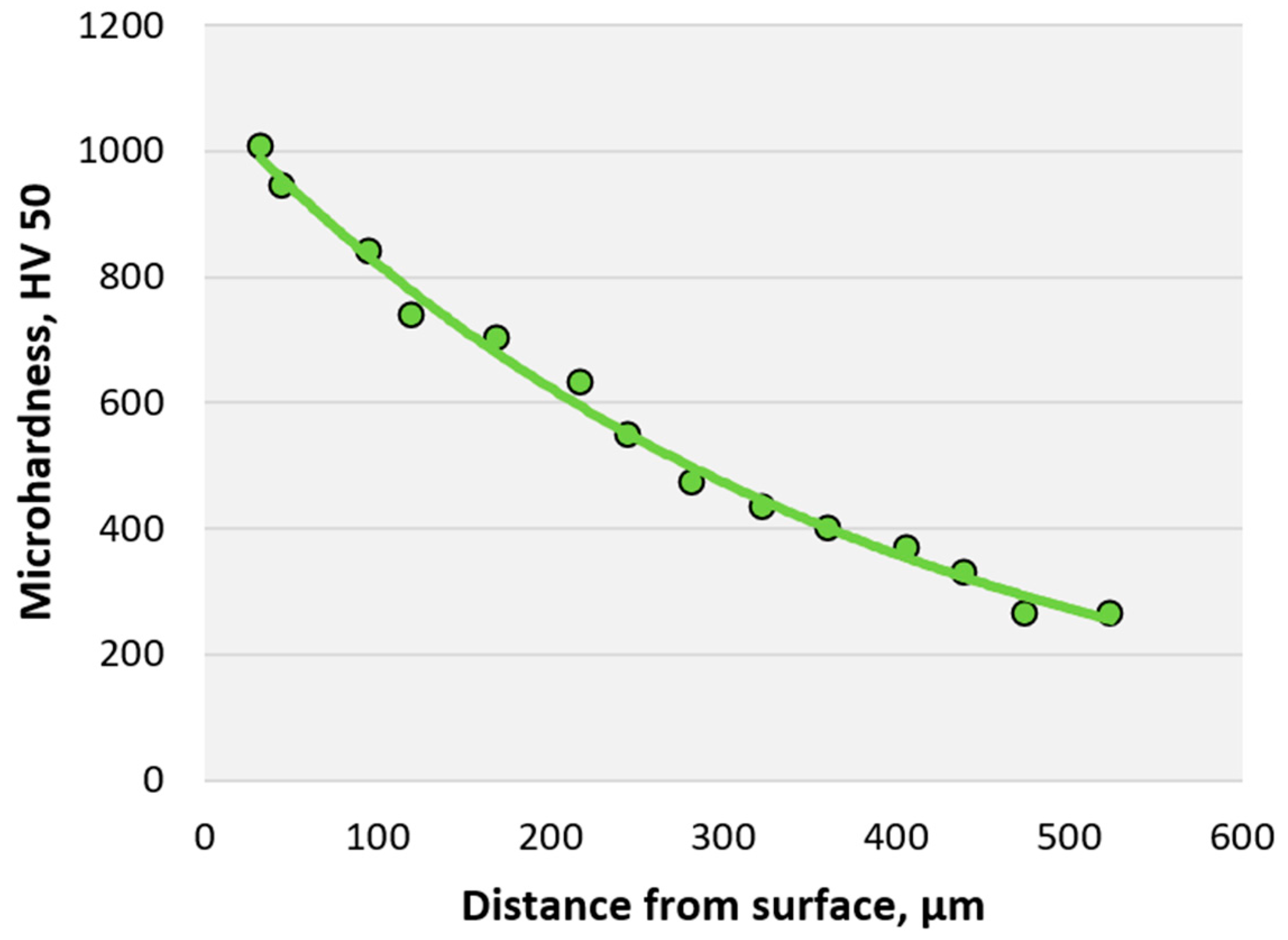 Materials 16 06877 g008 Materials 16 06877 g008