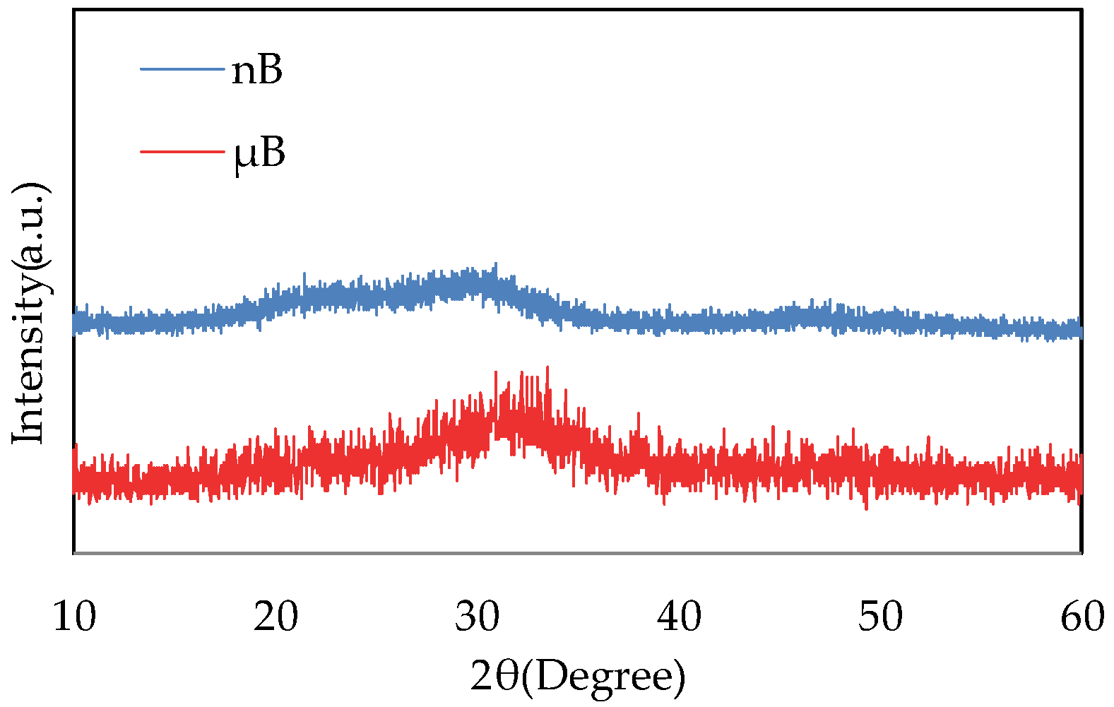Materials 16 06878 g004