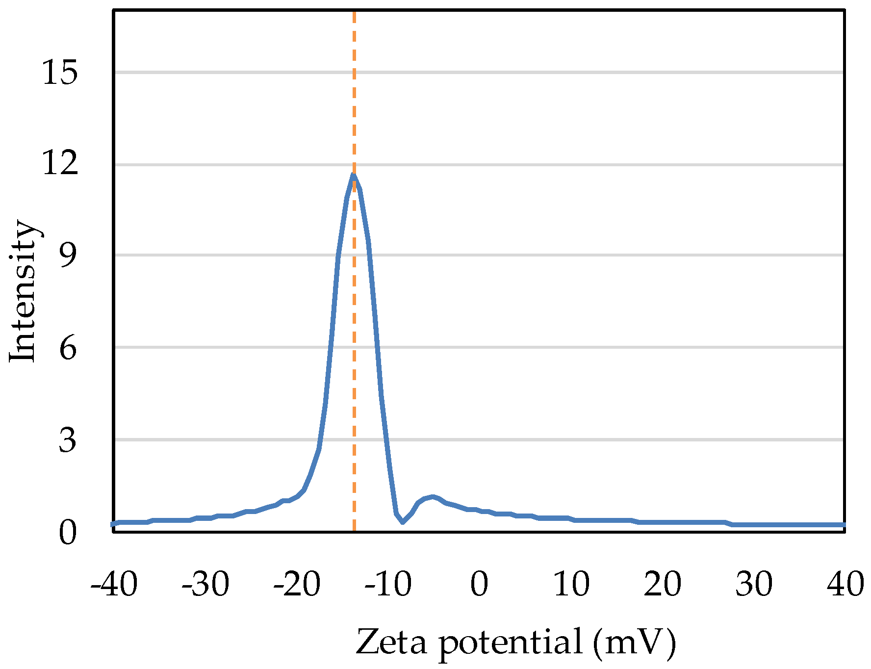 Materials 16 06878 g007