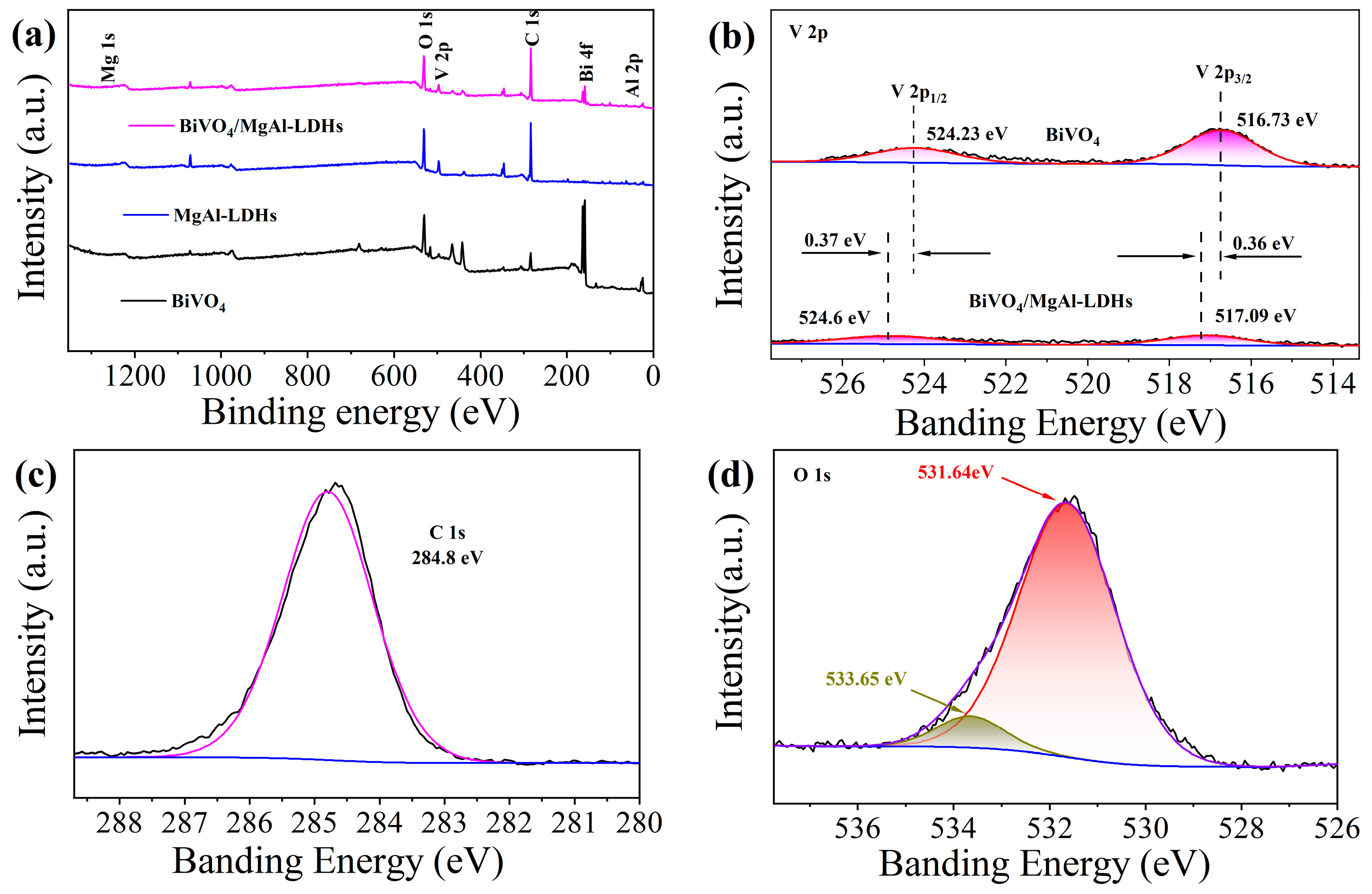 Materials 16 06879 g006a