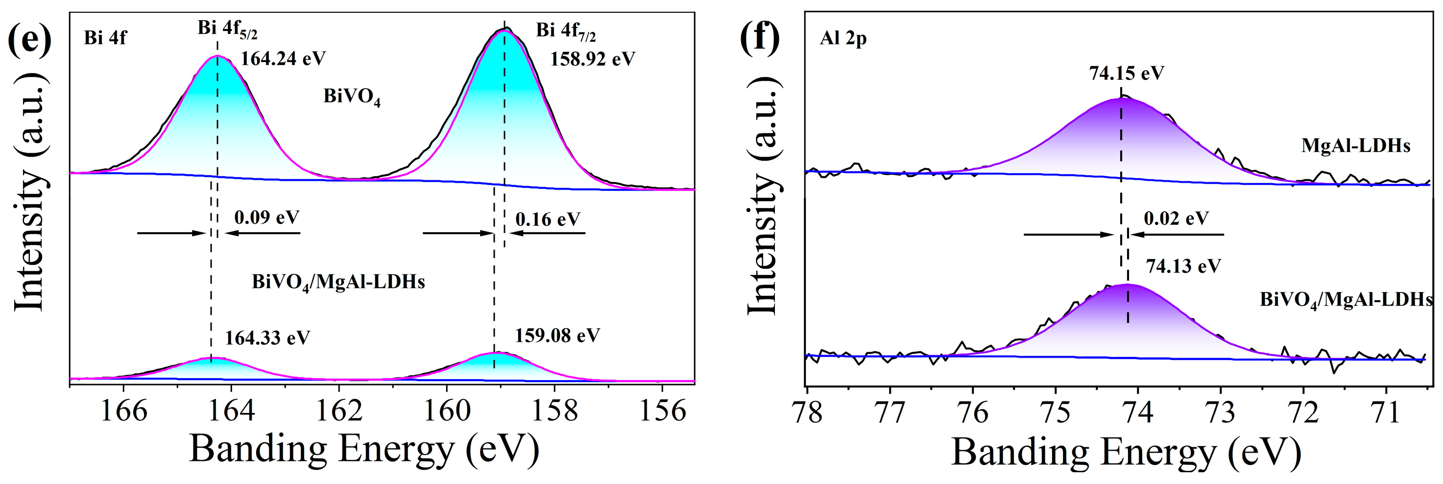 Materials 16 06879 g006b
