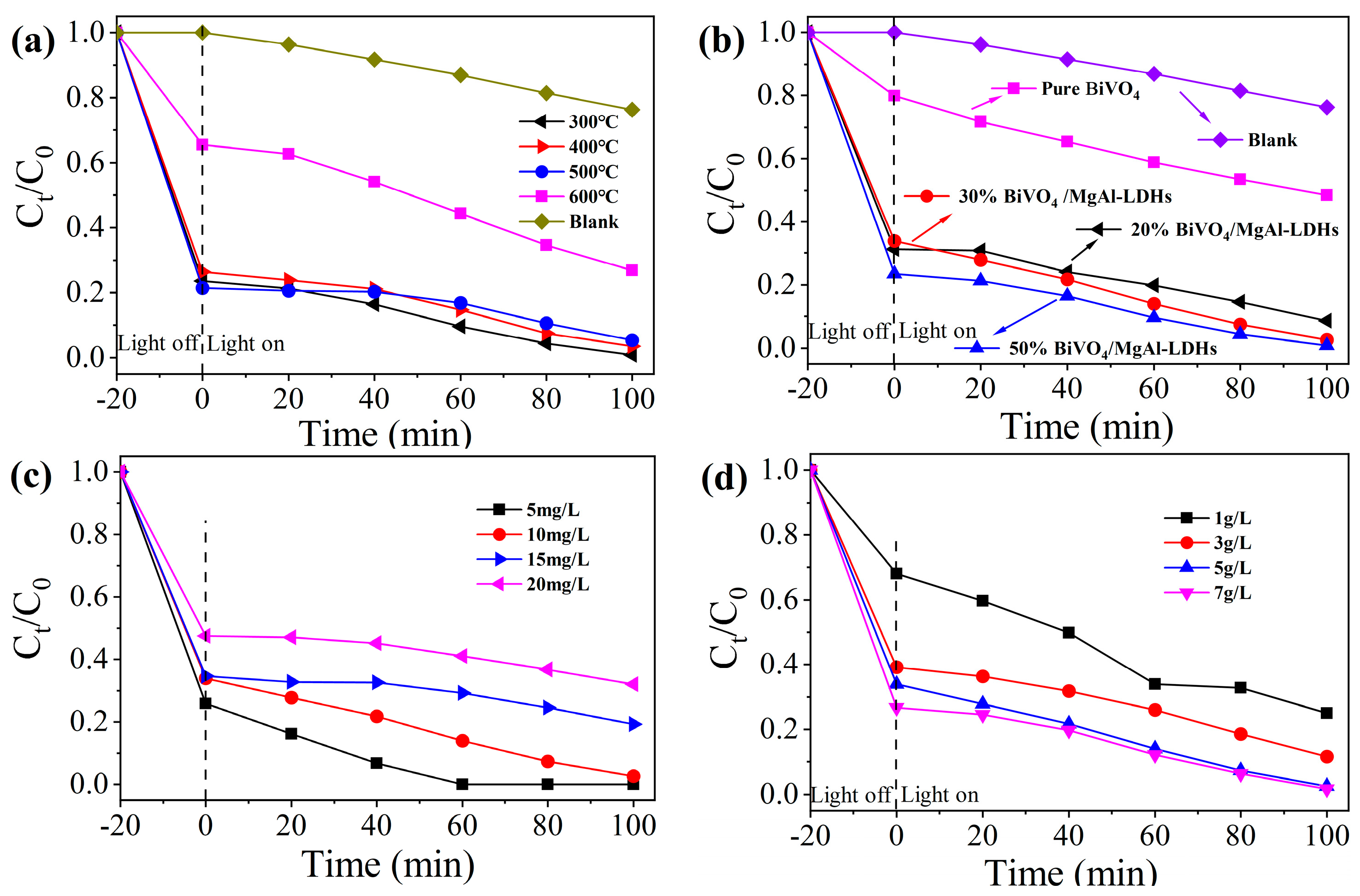 Materials 16 06879 g007