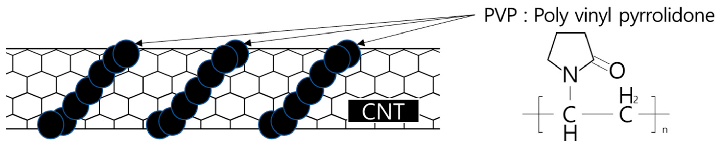 Materials 16 06880 g002 Materials 16 06880 g002