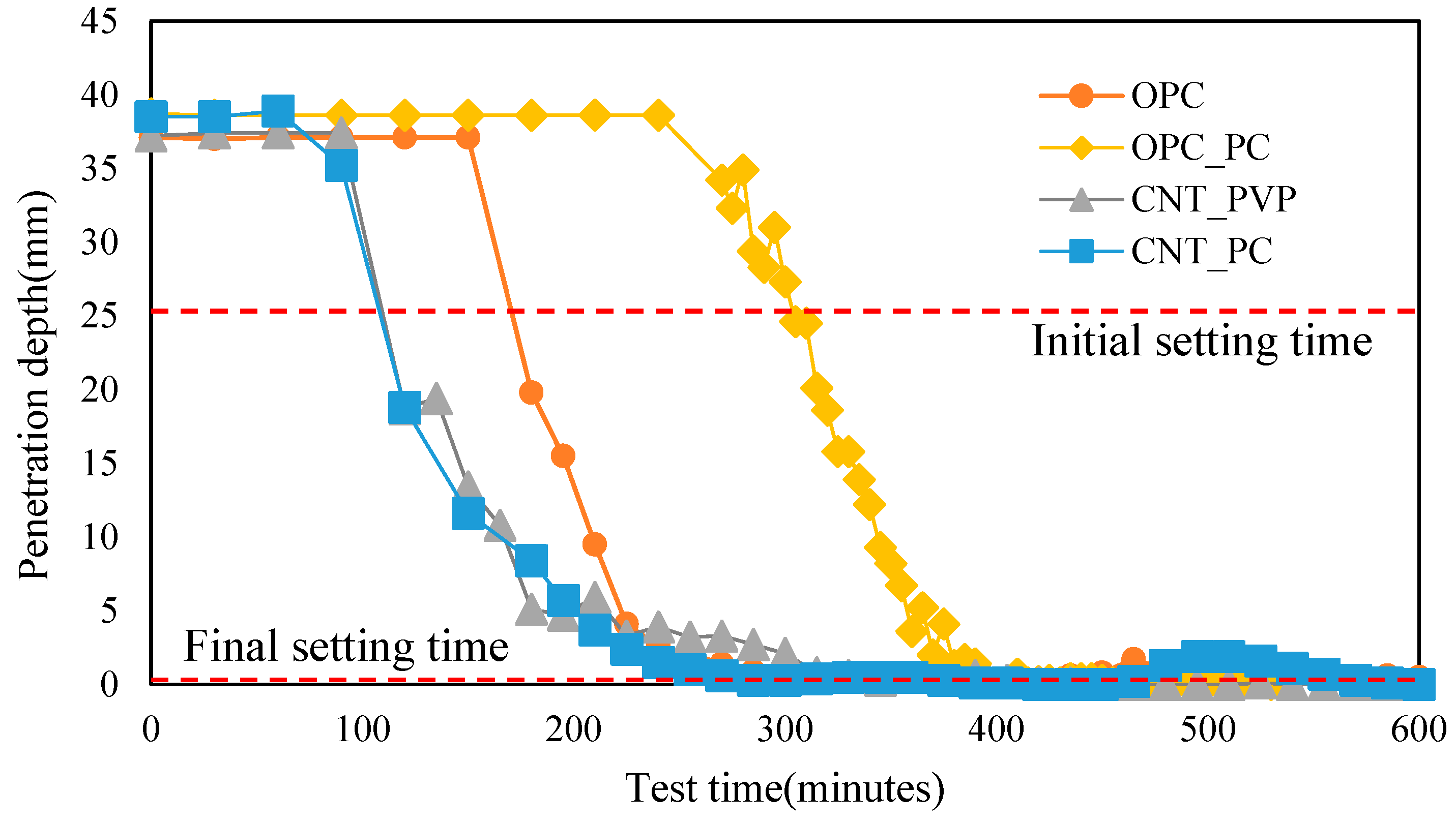 Materials 16 06880 g004 Materials 16 06880 g004