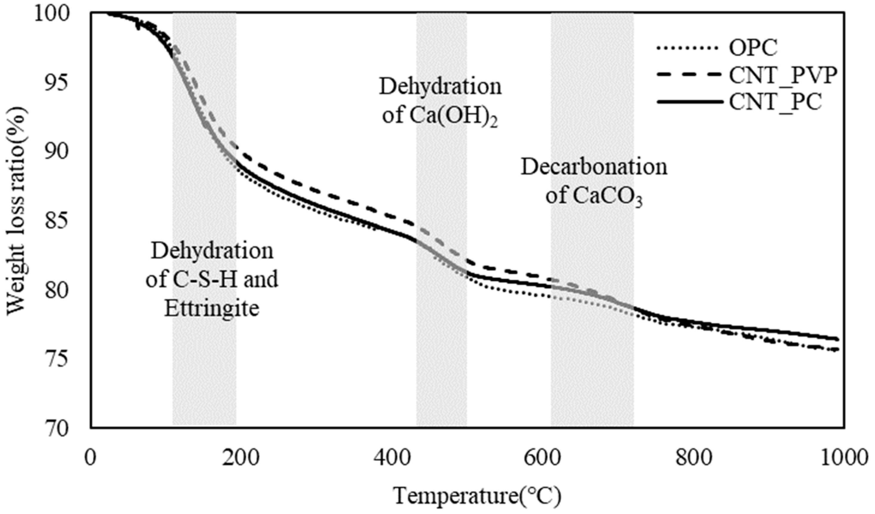 Materials 16 06880 g006 Materials 16 06880 g006