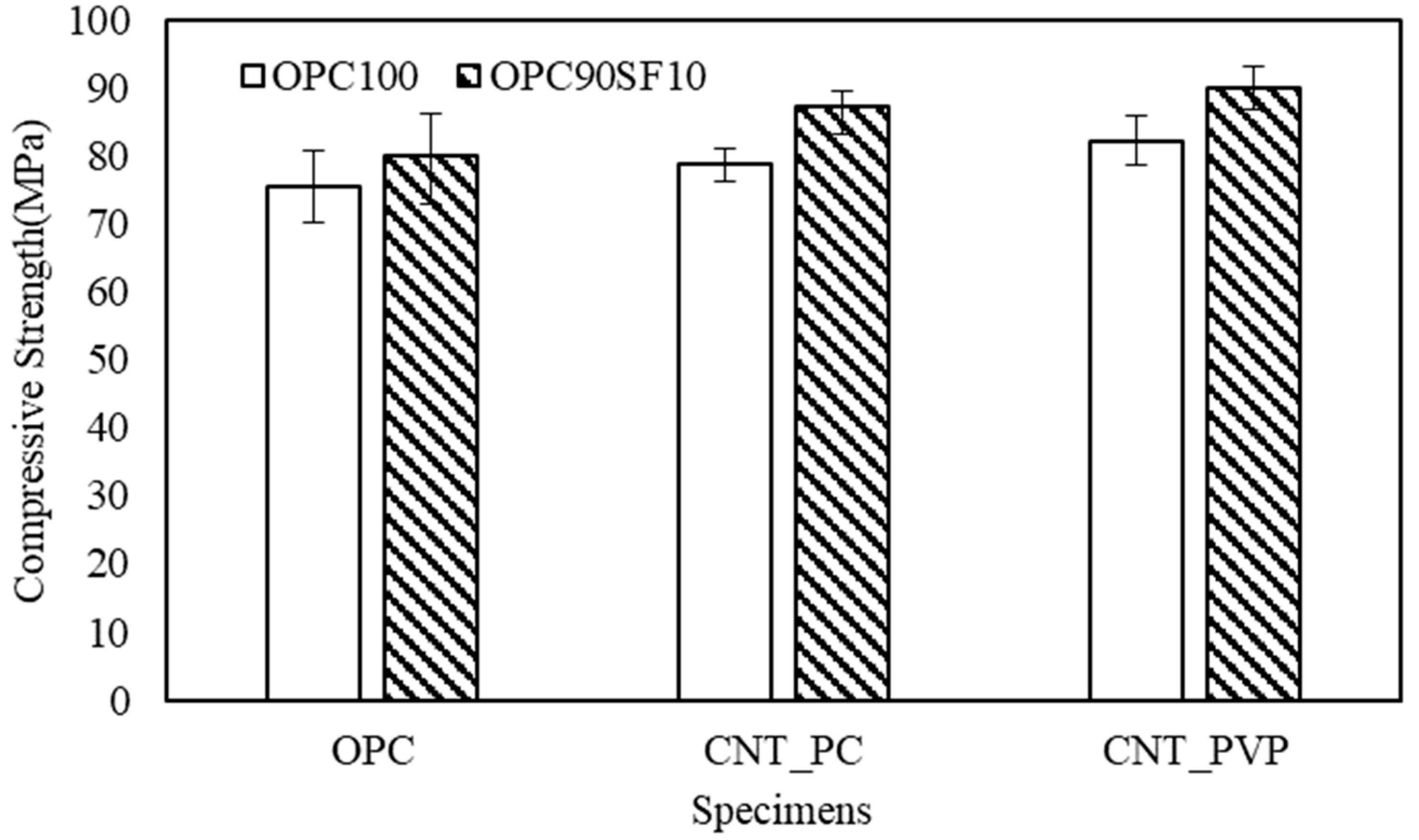 Materials 16 06880 g007 Materials 16 06880 g007