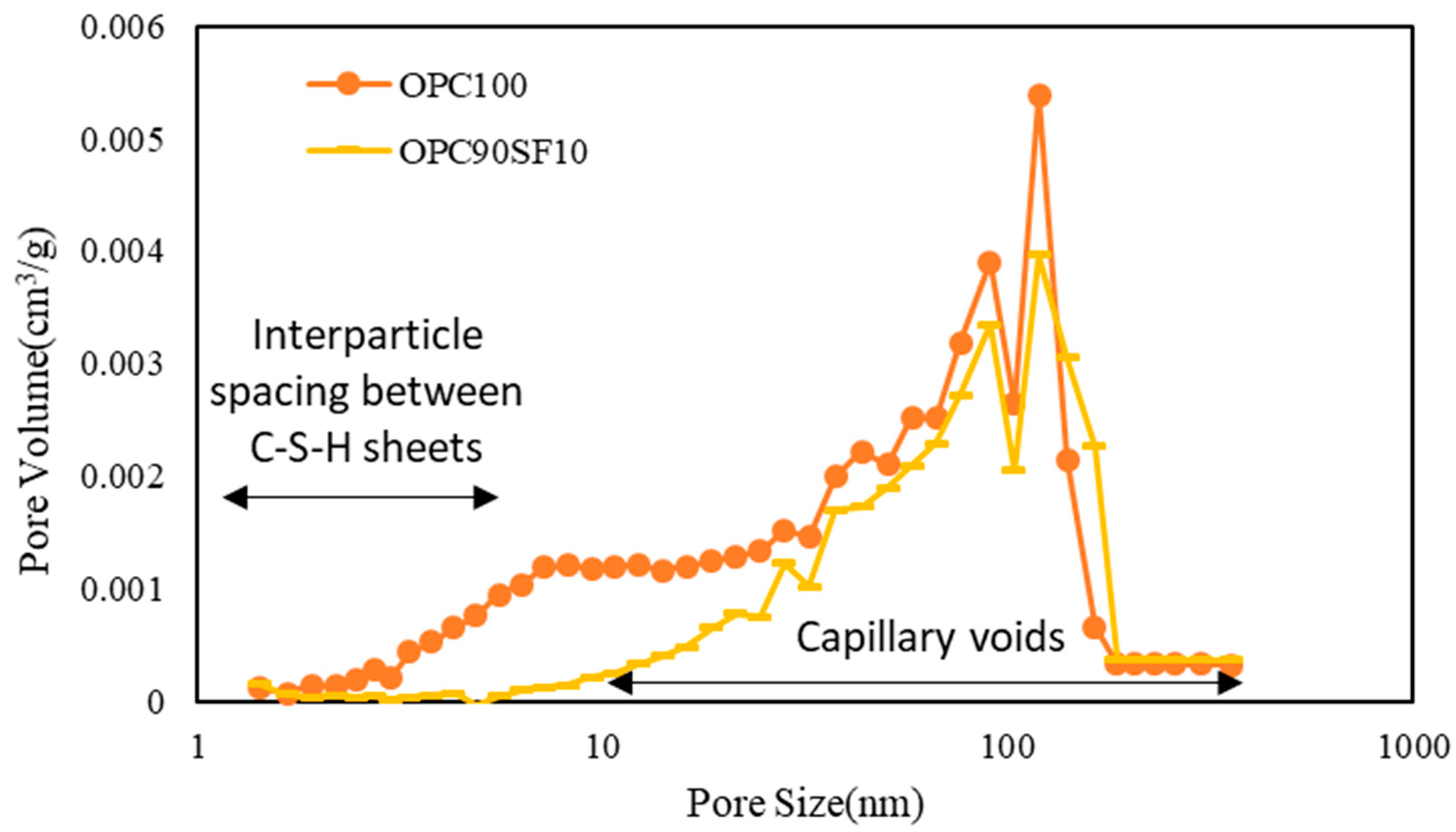 Materials 16 06880 g014 Materials 16 06880 g014