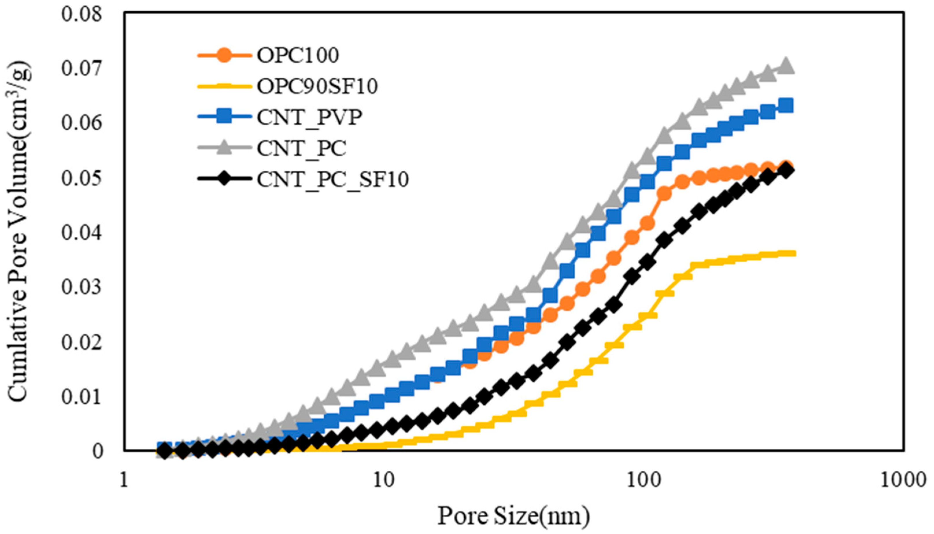 Materials 16 06880 g016 Materials 16 06880 g016
