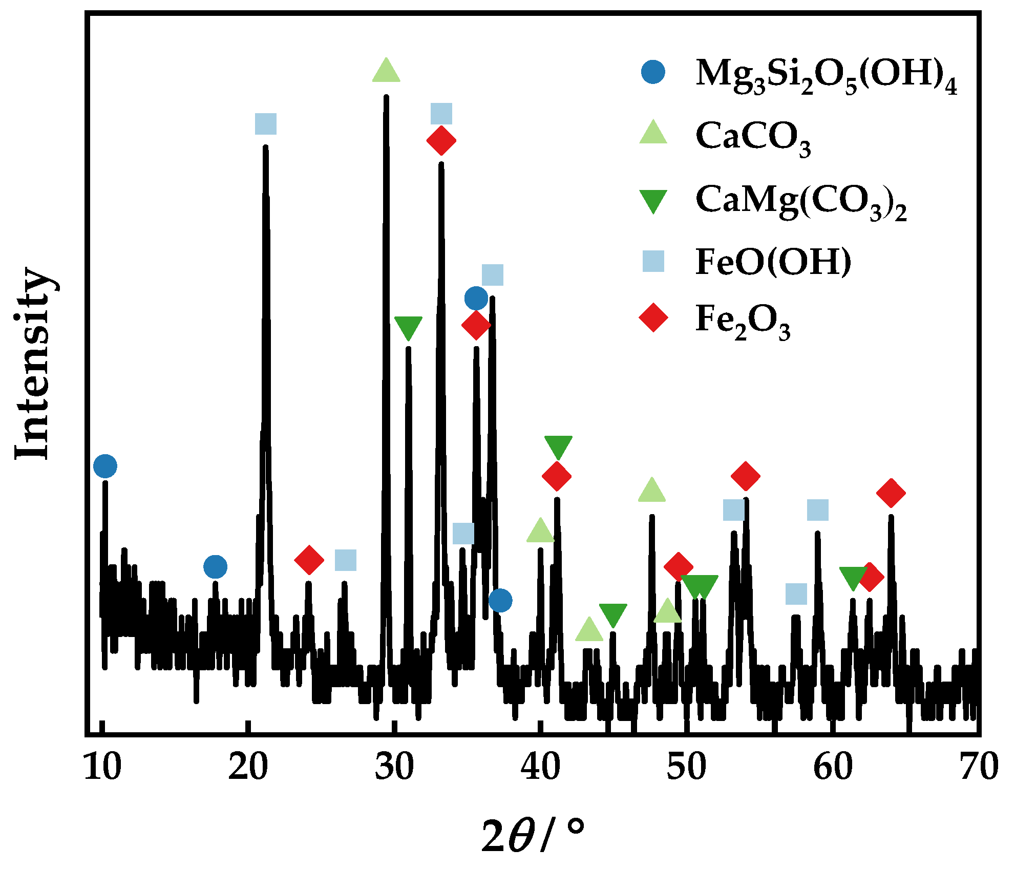 Materials 16 06884 g001