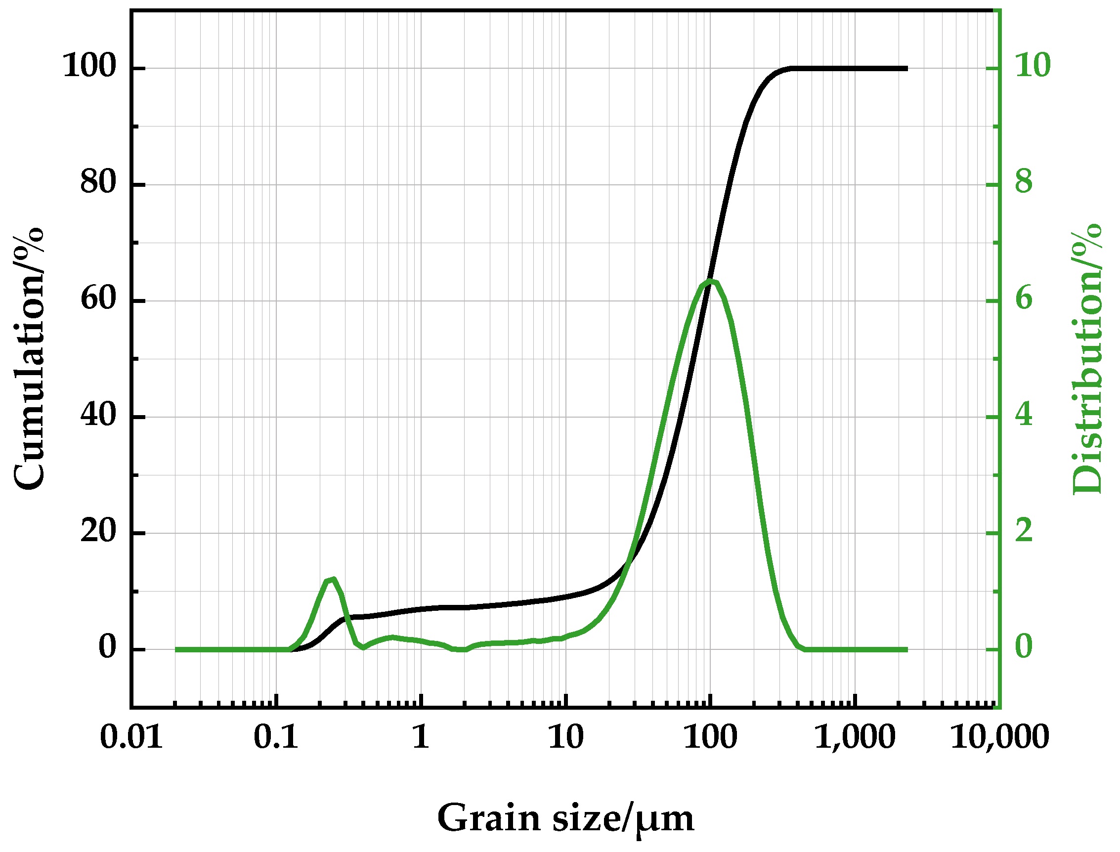 Materials 16 06884 g002