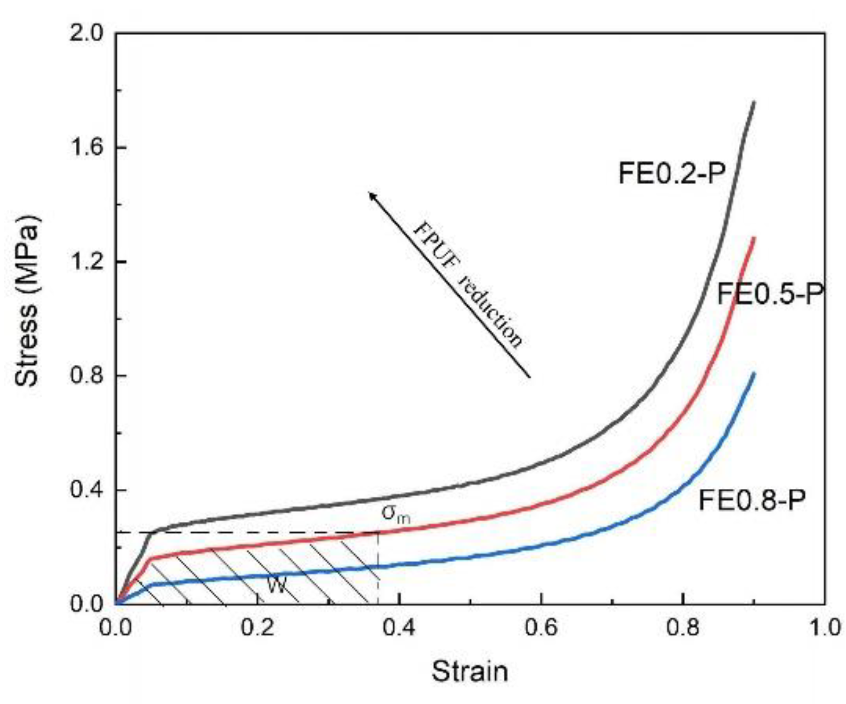 Materials 16 06886 g005
