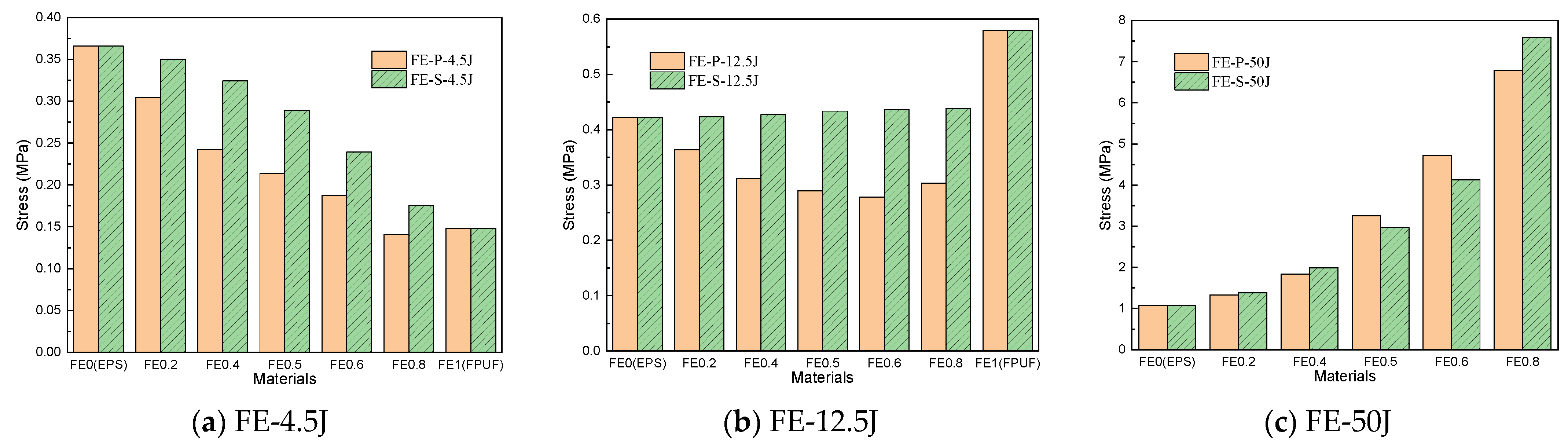 Materials 16 06886 g015