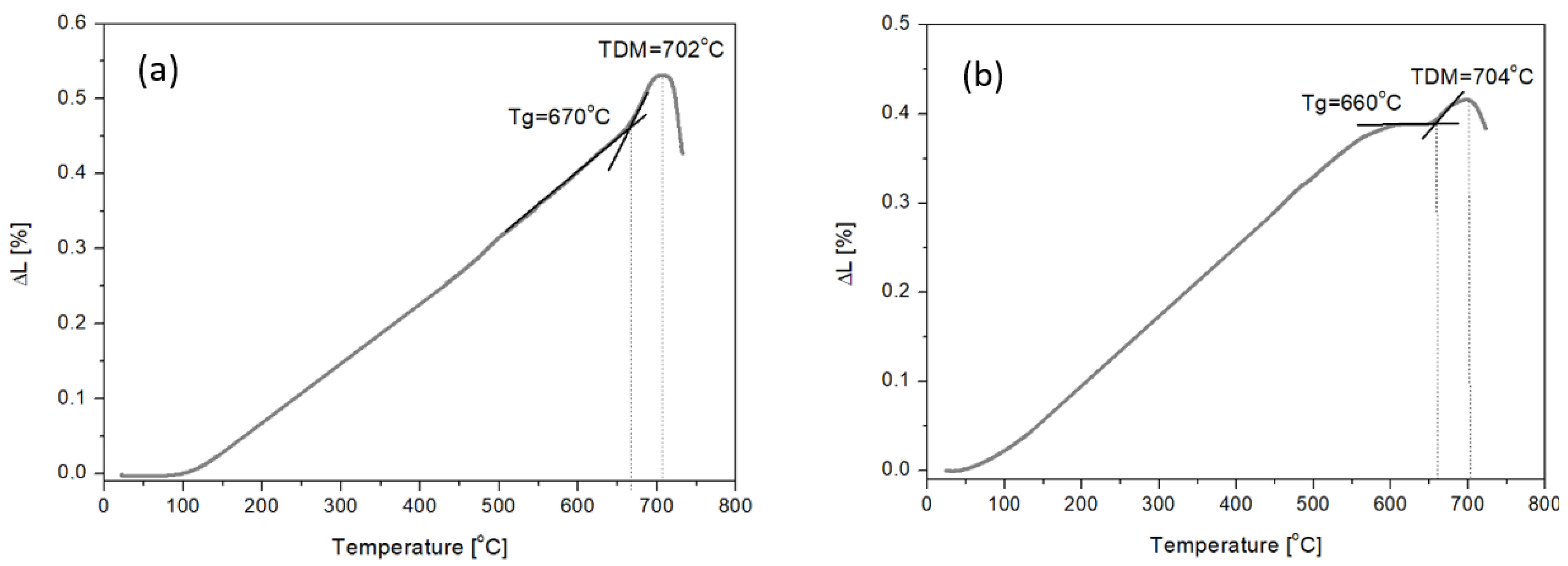 Materials 16 06887 g001a
