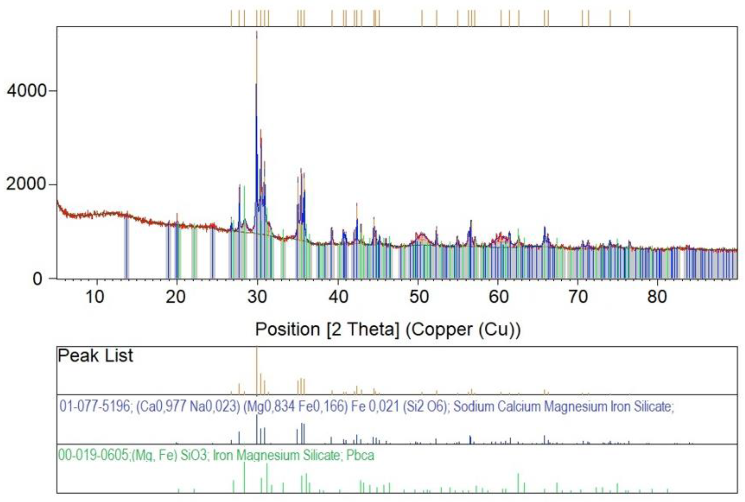 Materials 16 06887 g003