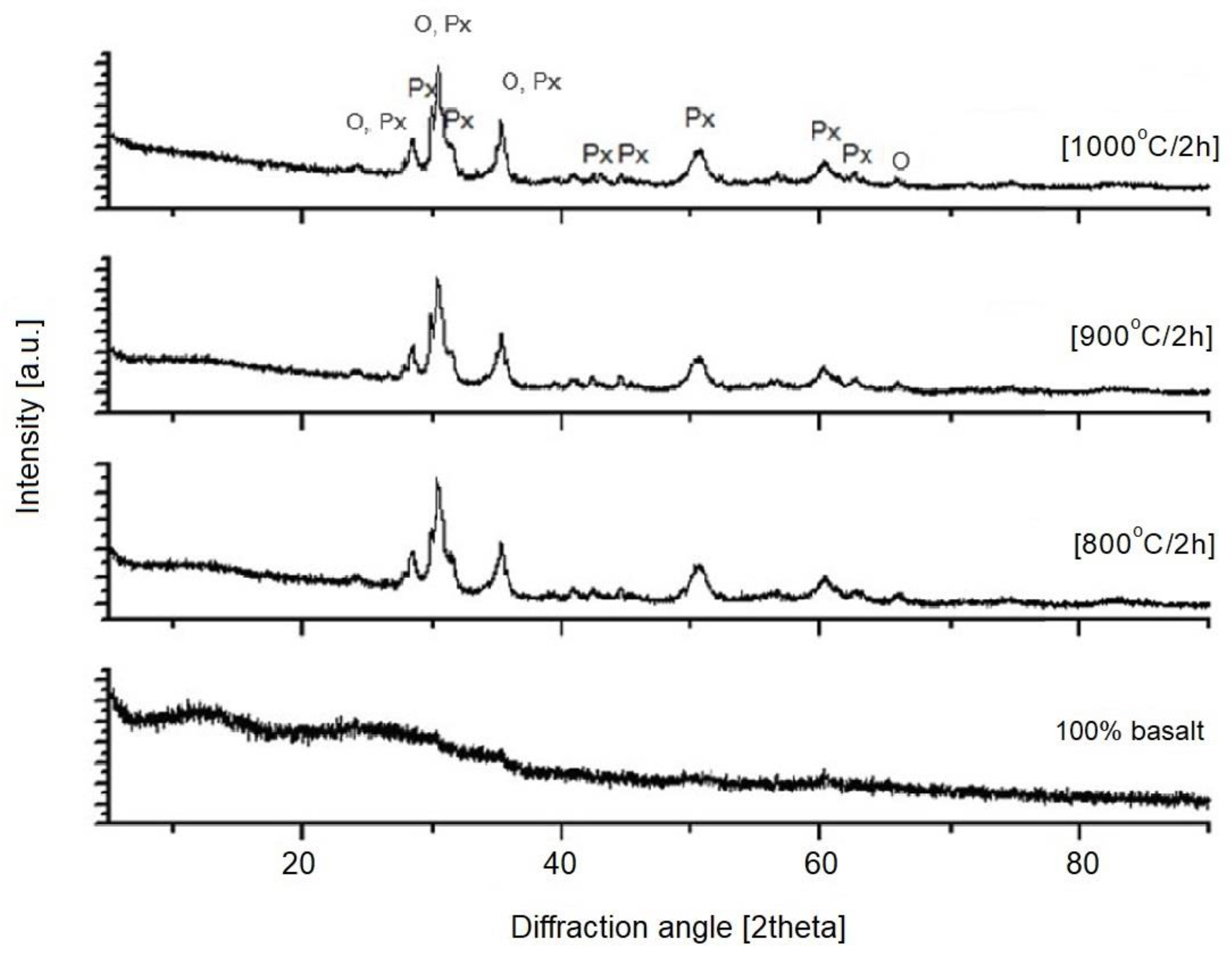 Materials 16 06887 g004