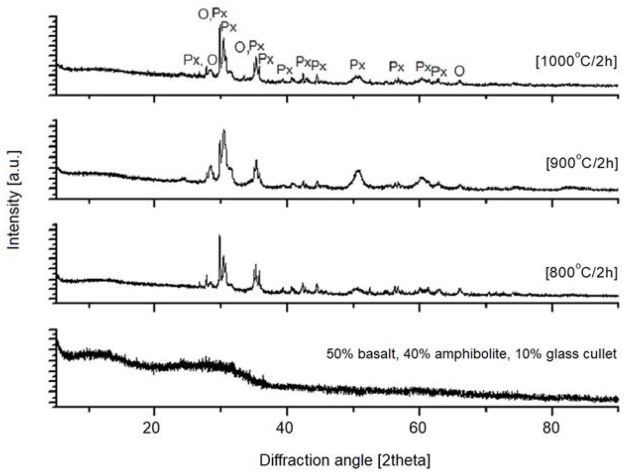 Materials 16 06887 g005