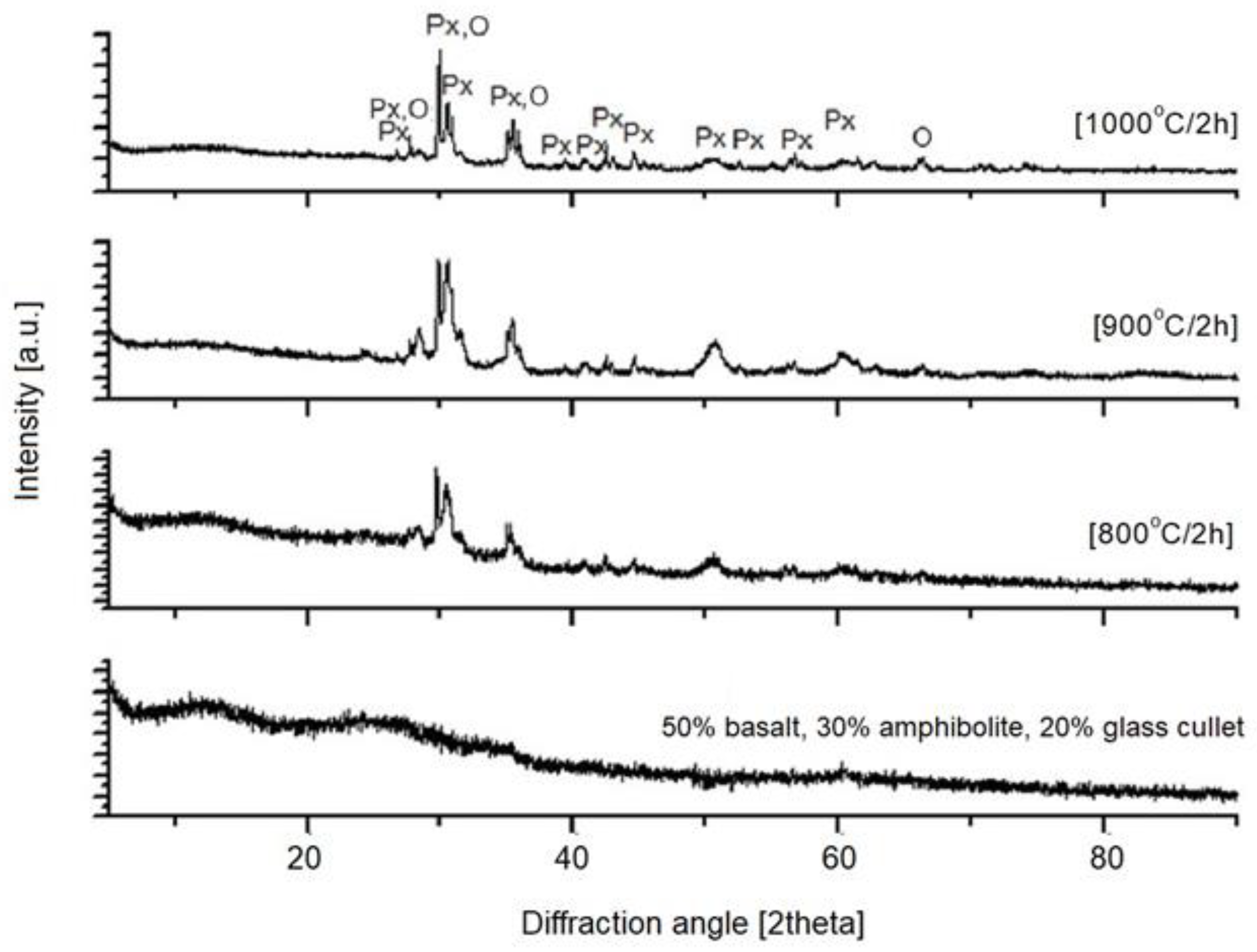 Materials 16 06887 g006