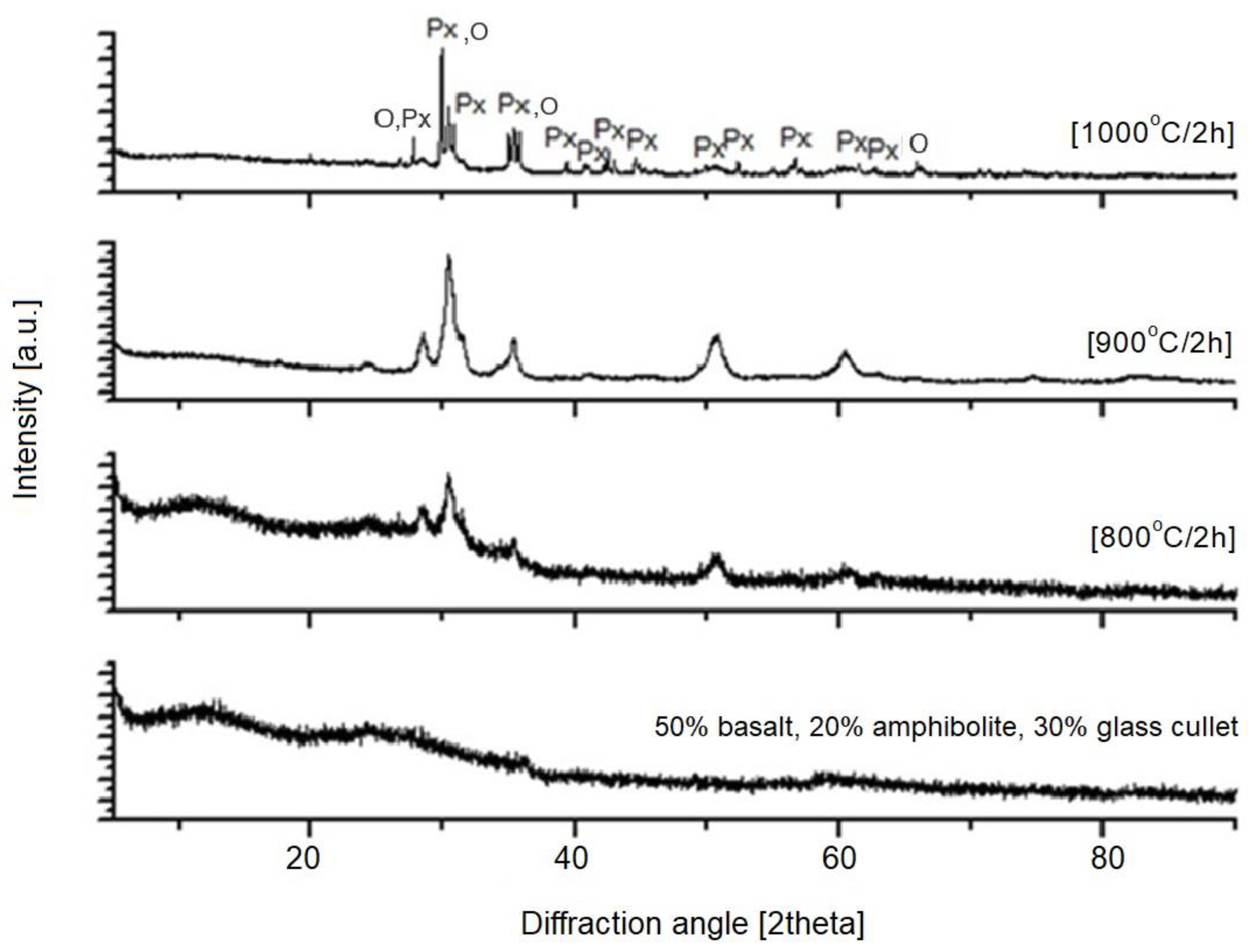 Materials 16 06887 g007