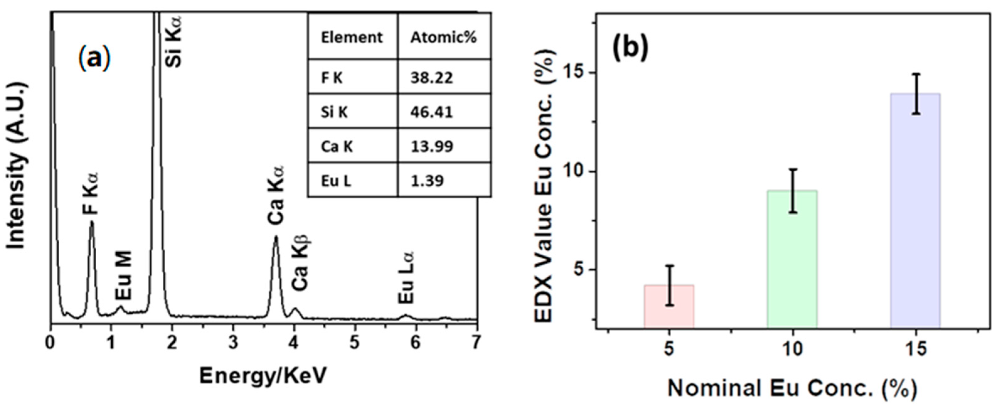Materials 16 06889 g005