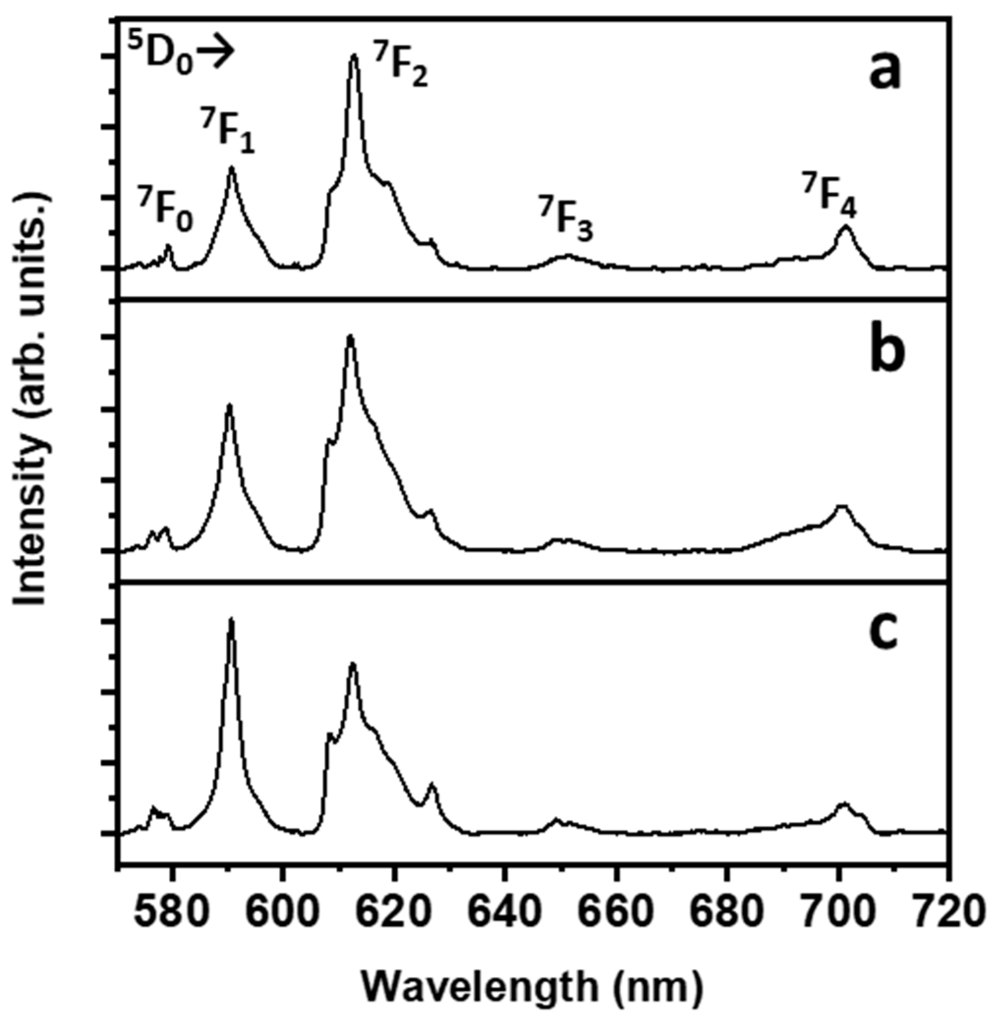 Materials 16 06889 g007