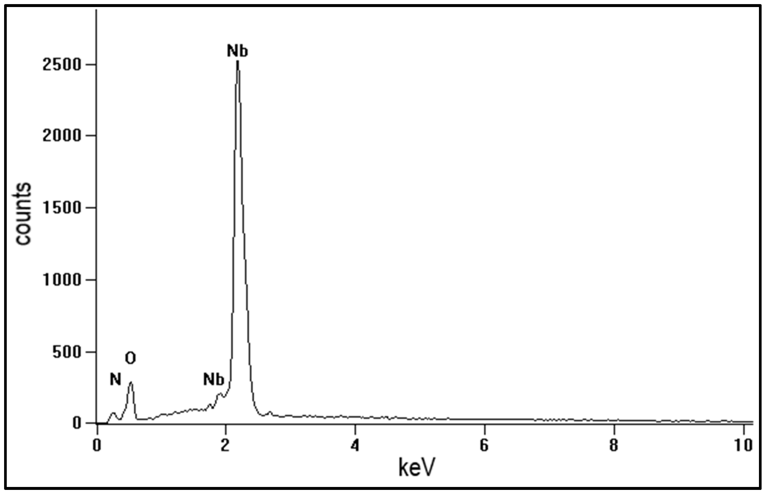 Materials 16 06890 g005