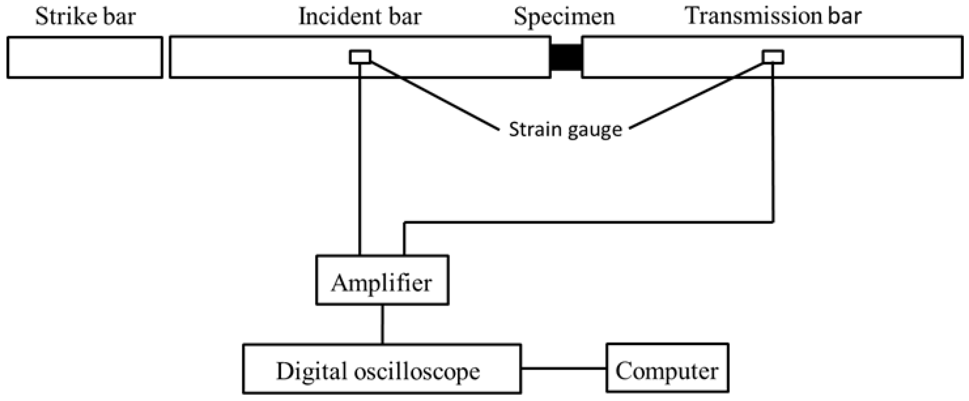 Materials 16 06893 g003
