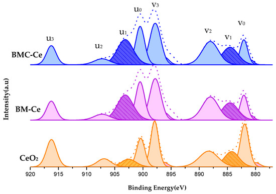 Materials 16 06899 g0a1