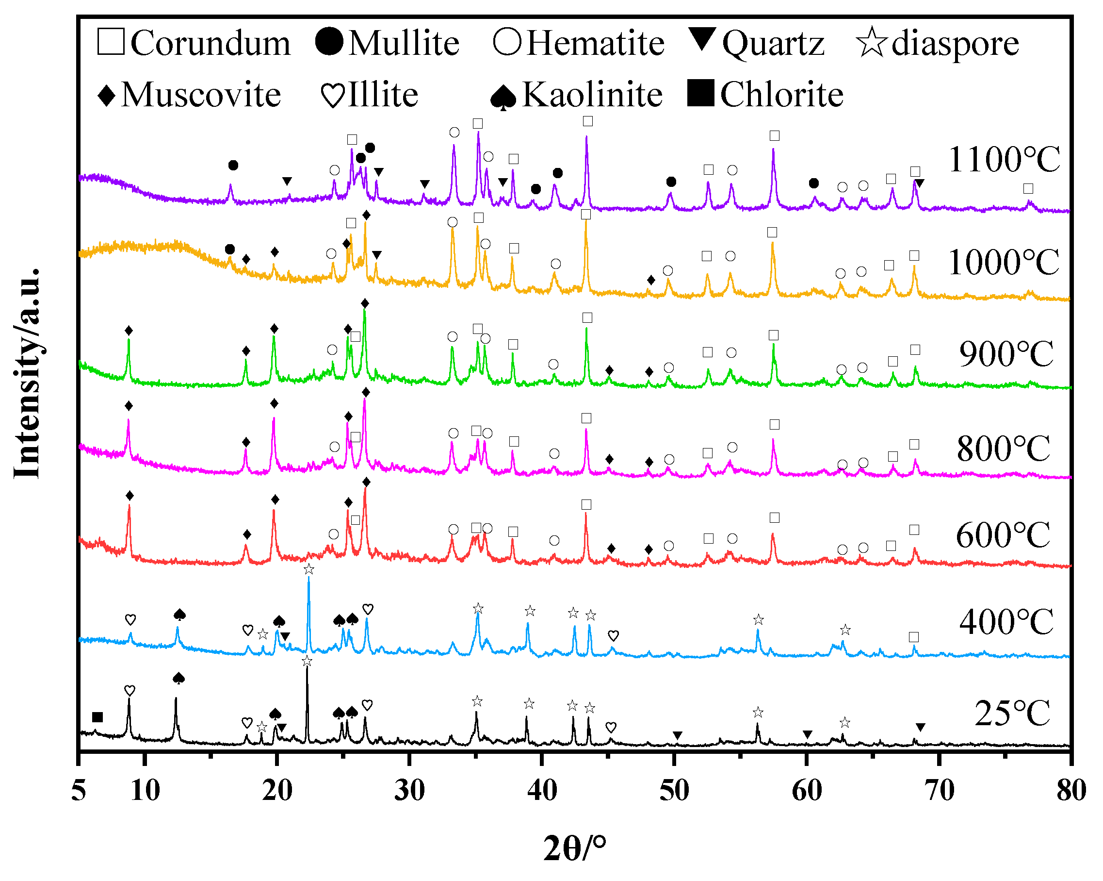 Materials 16 06900 g002