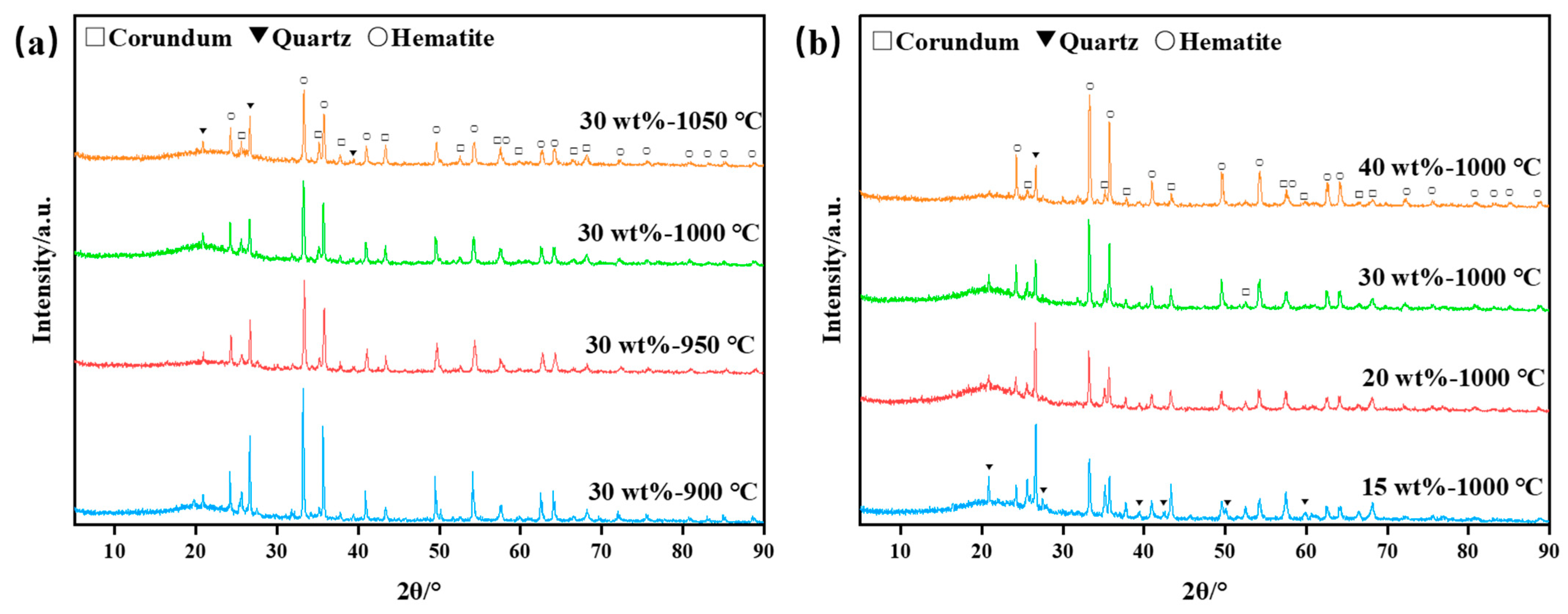 Materials 16 06900 g006