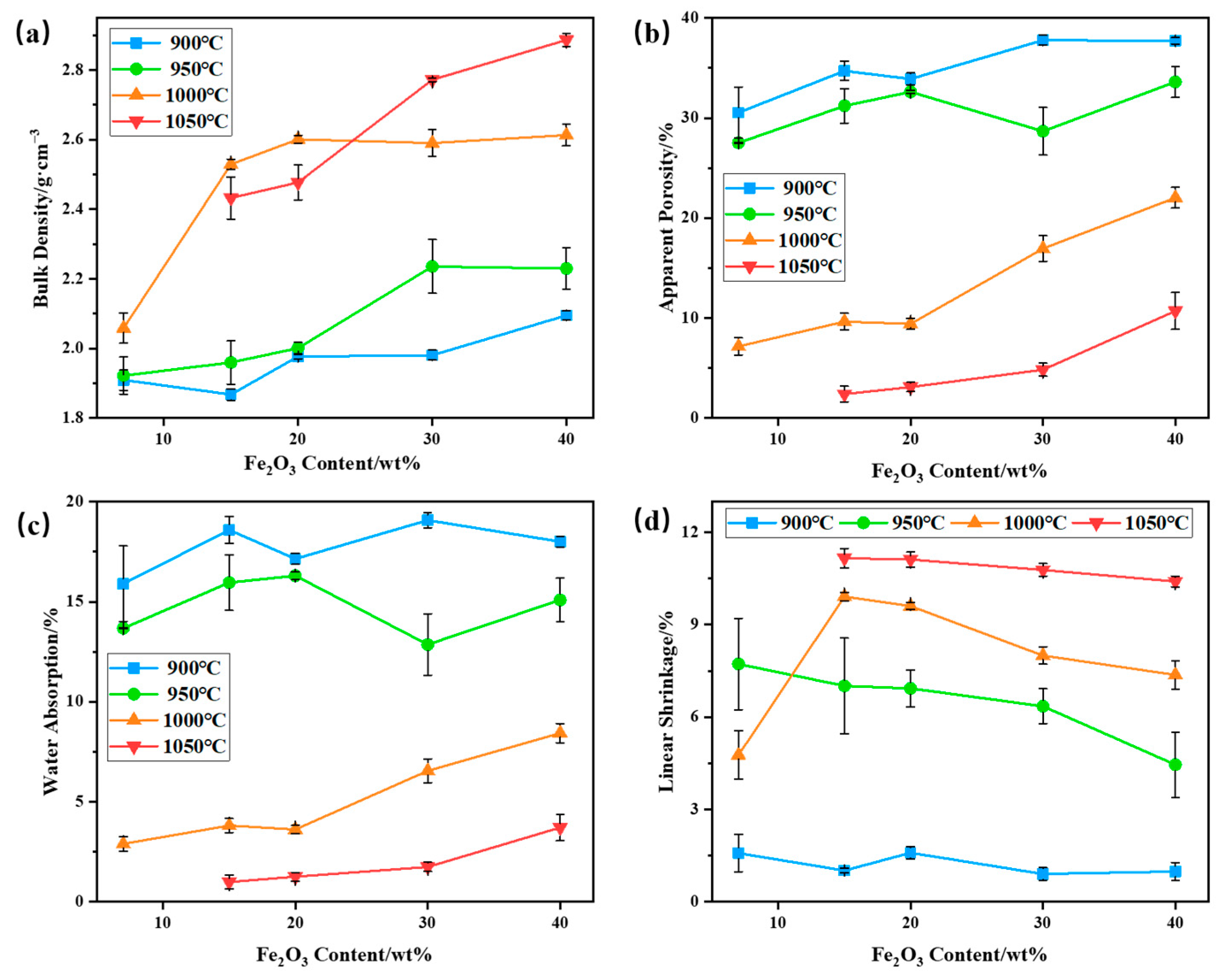 Materials 16 06900 g007