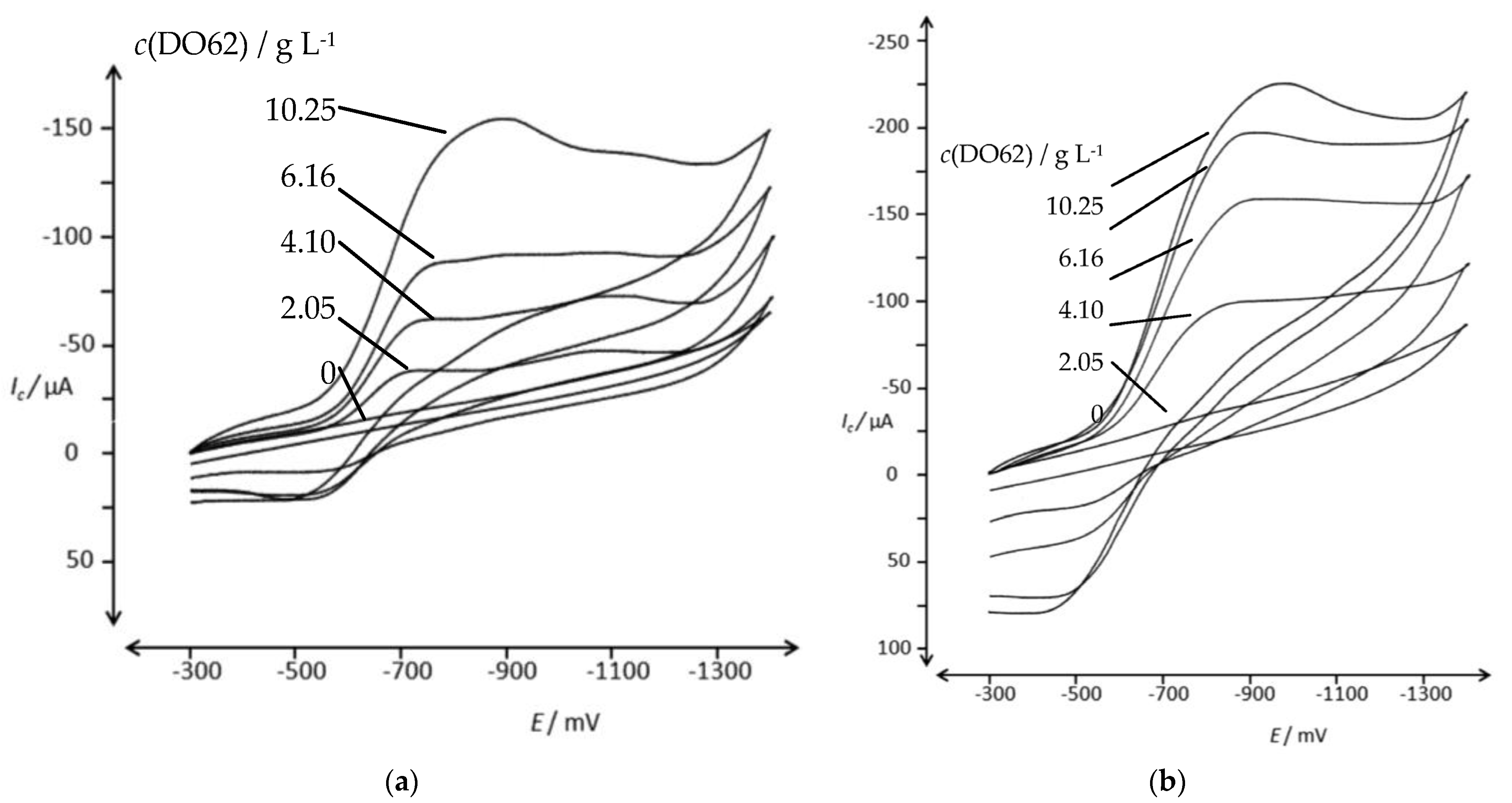 Materials 16 06901 g003