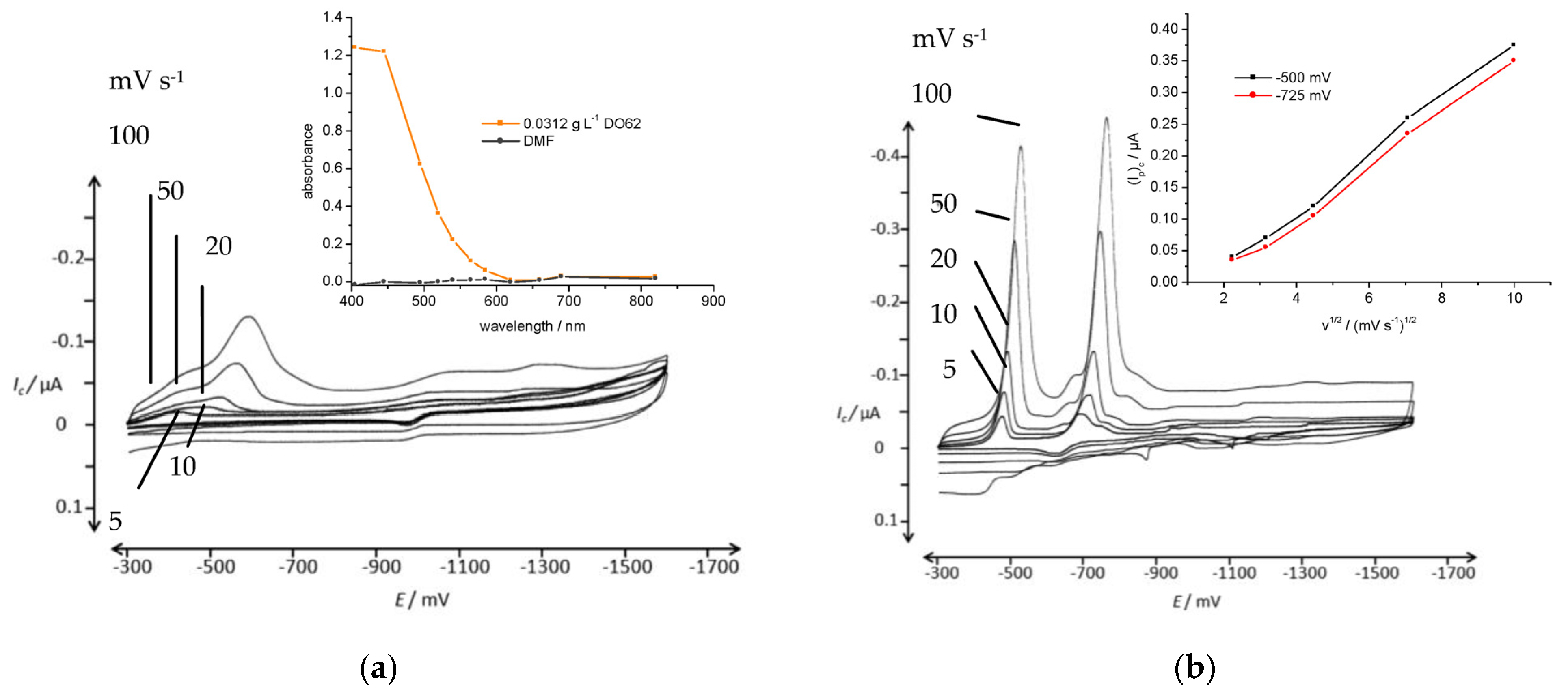 Materials 16 06901 g006