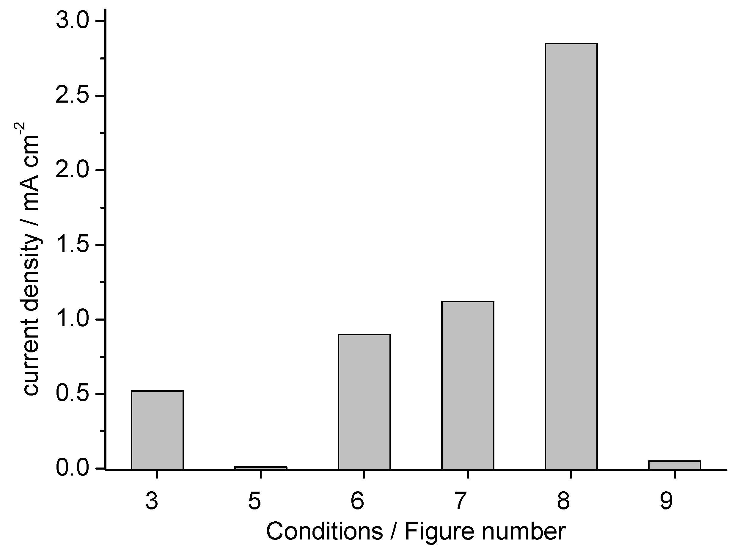 Materials 16 06901 g010
