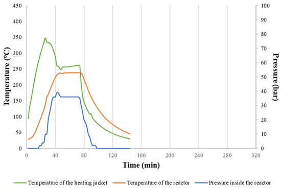 Materials 16 06903 g0a4