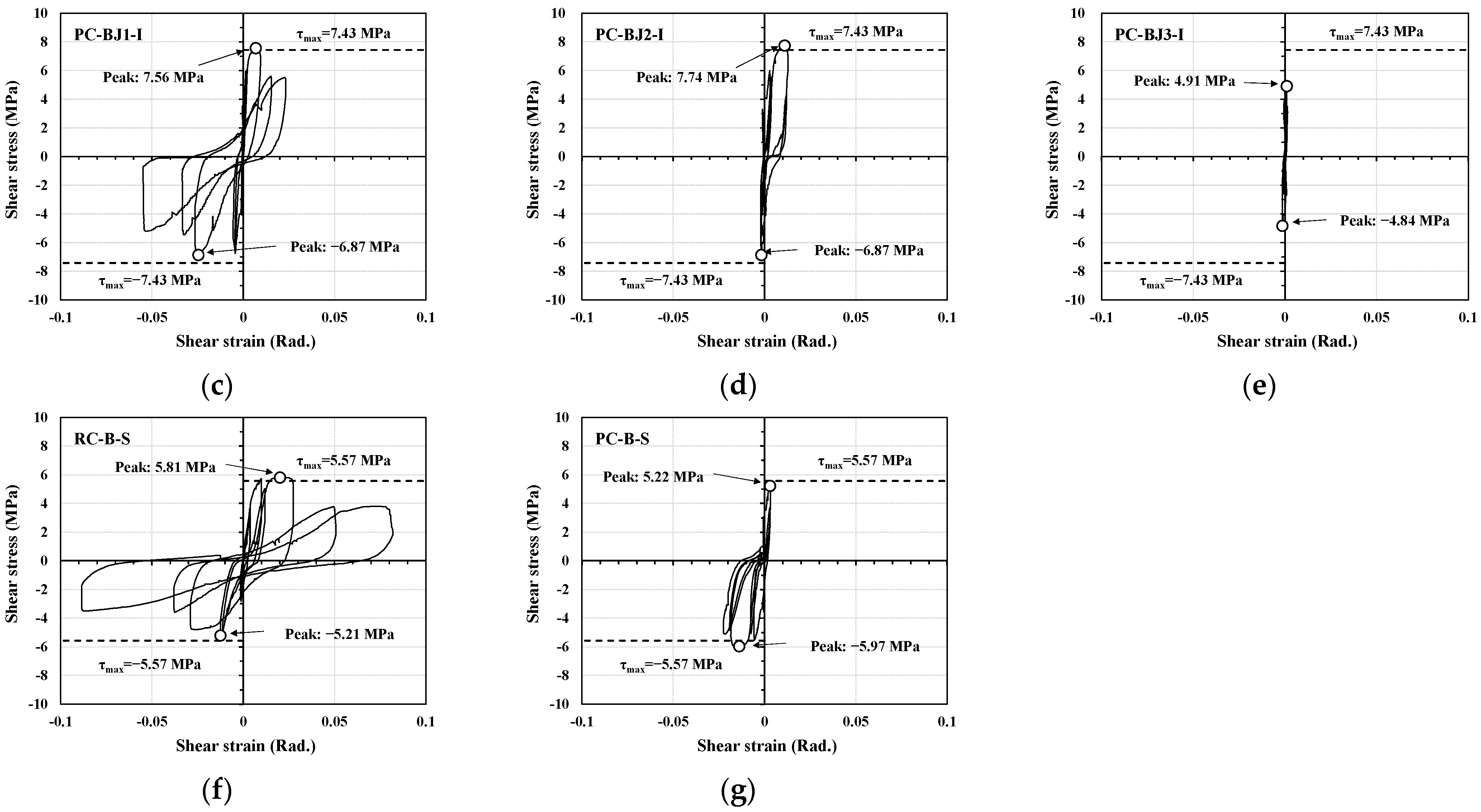 Materials 16 06906 g007b