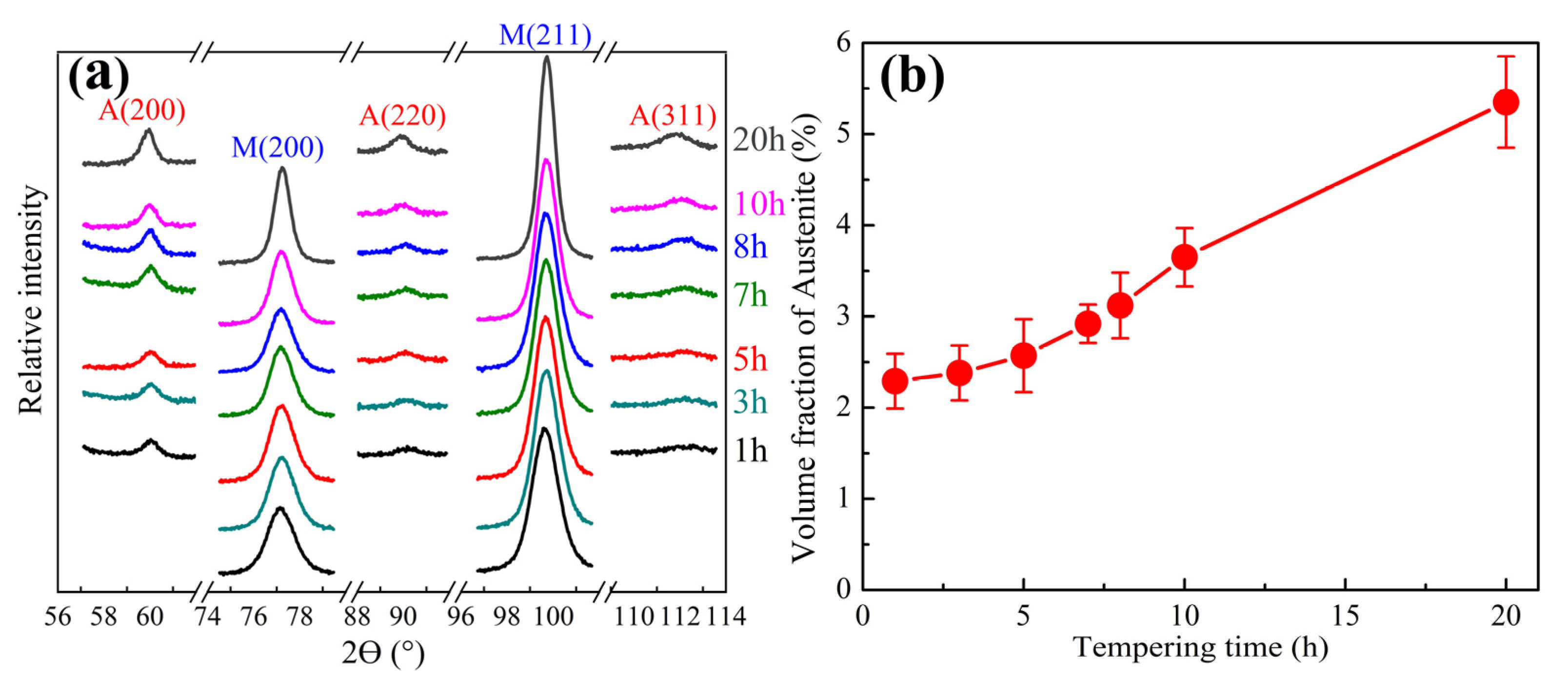 Materials 16 06907 g007