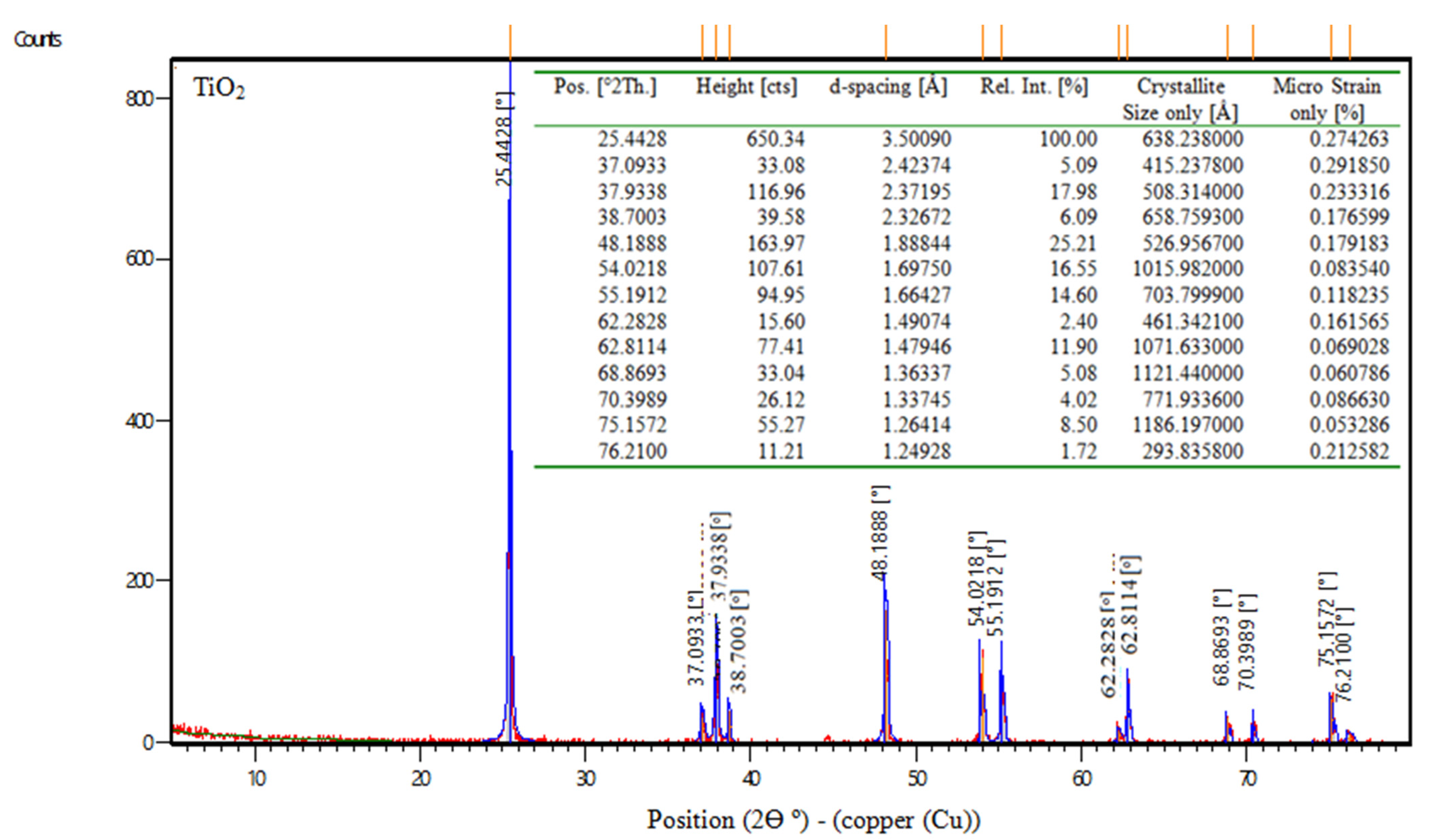 Materials 16 06909 g001
