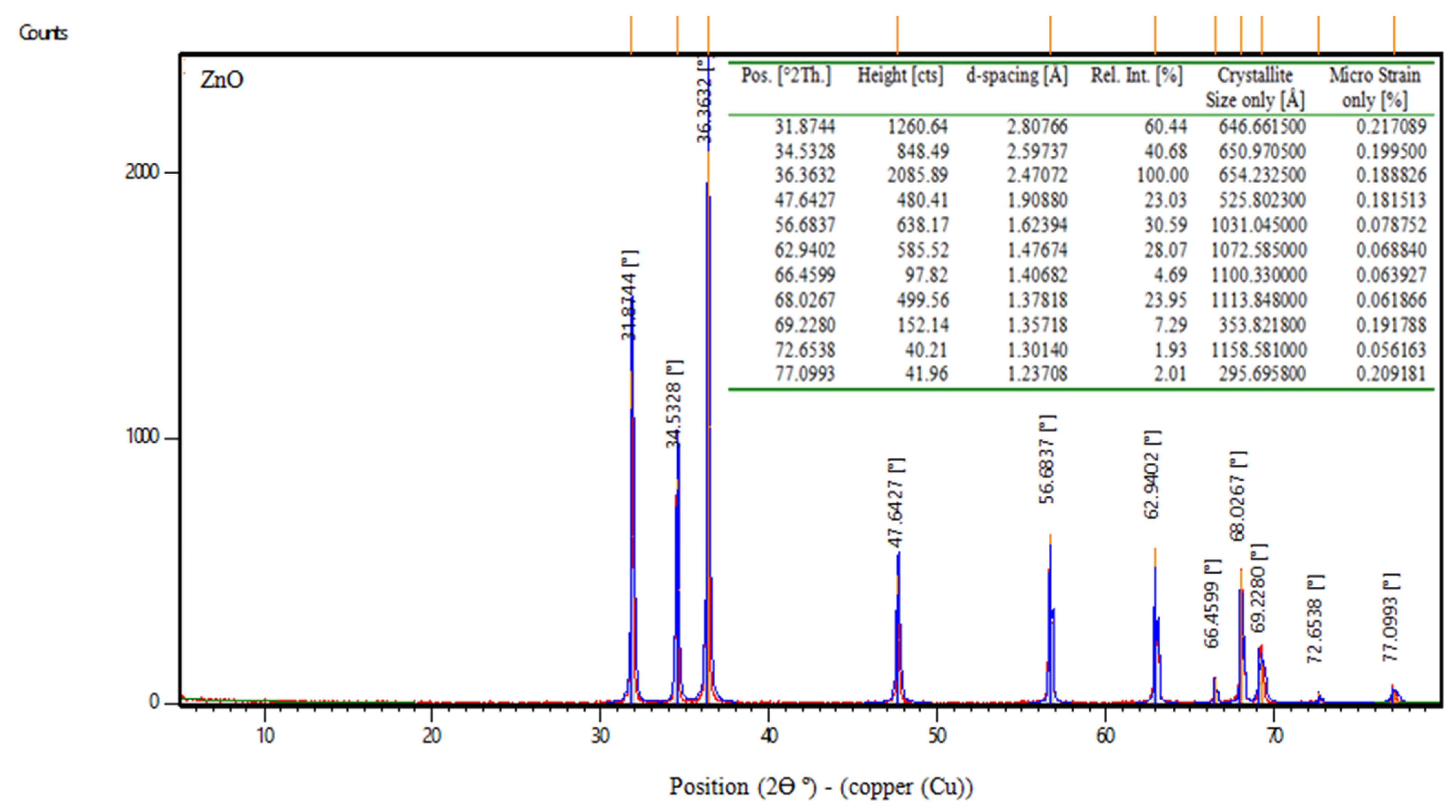 Materials 16 06909 g002