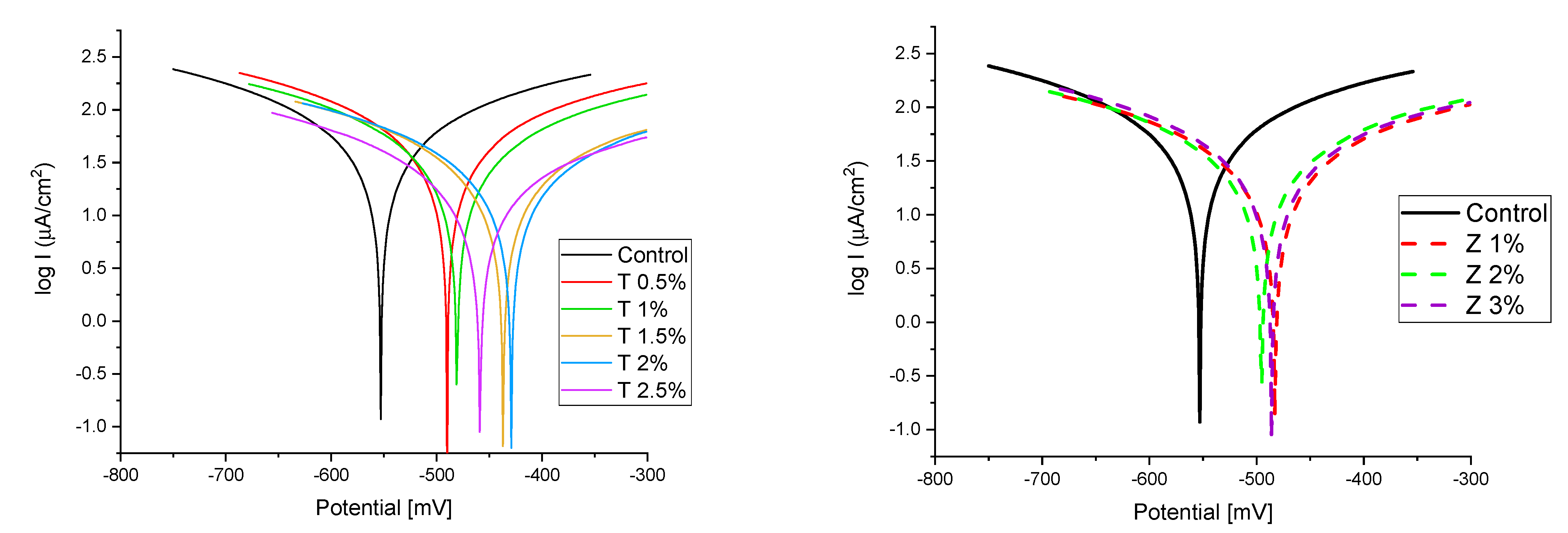 Materials 16 06909 g009b