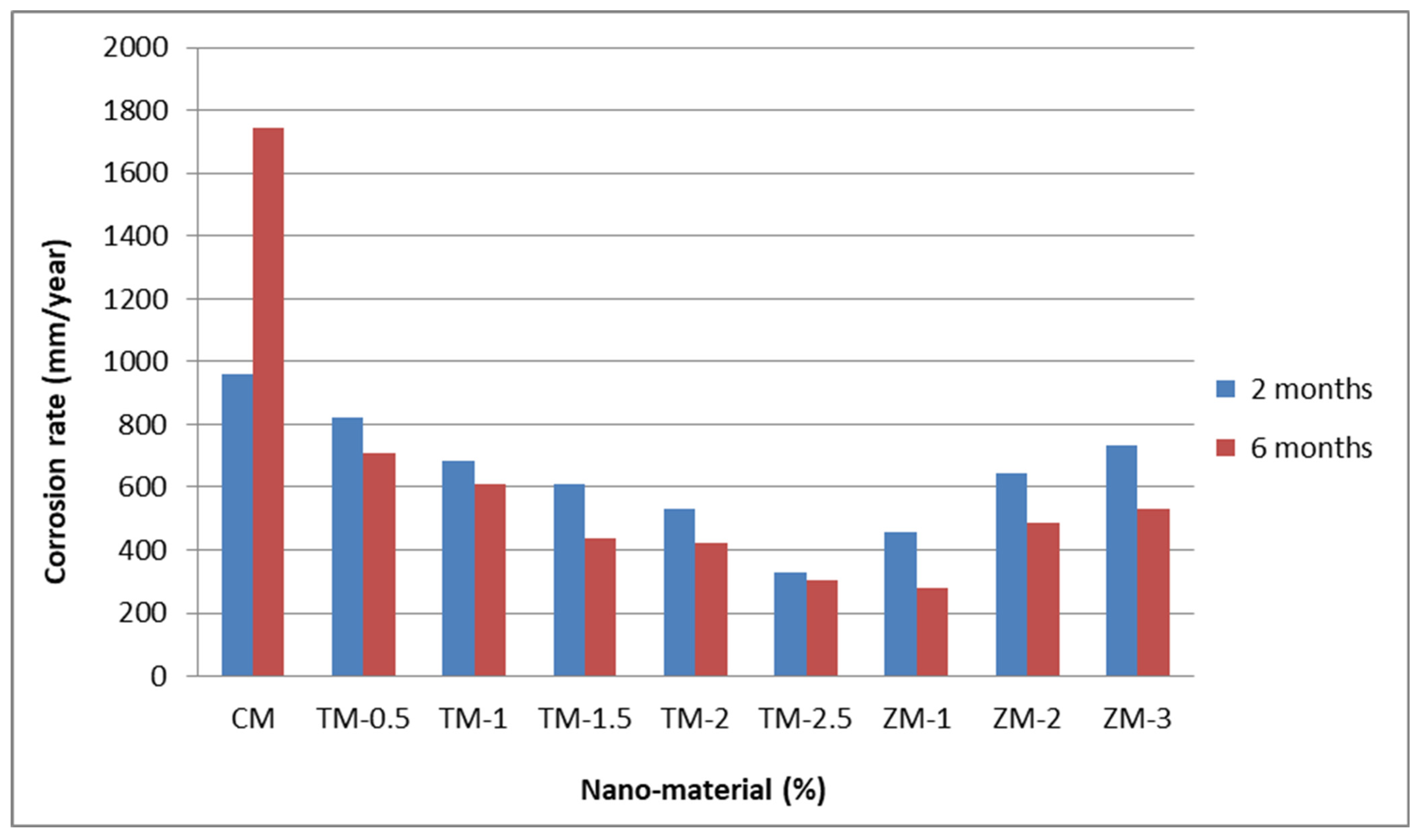 Materials 16 06909 g011