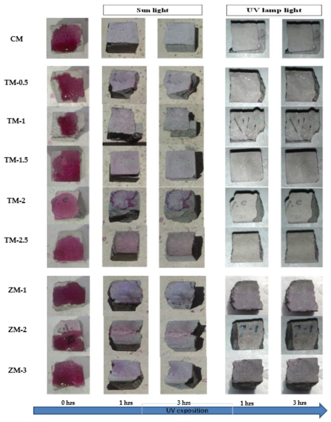 Materials 16 06909 g014