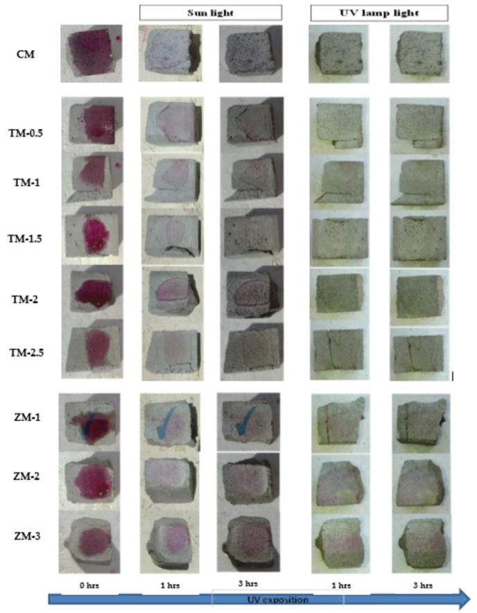 Materials 16 06909 g015