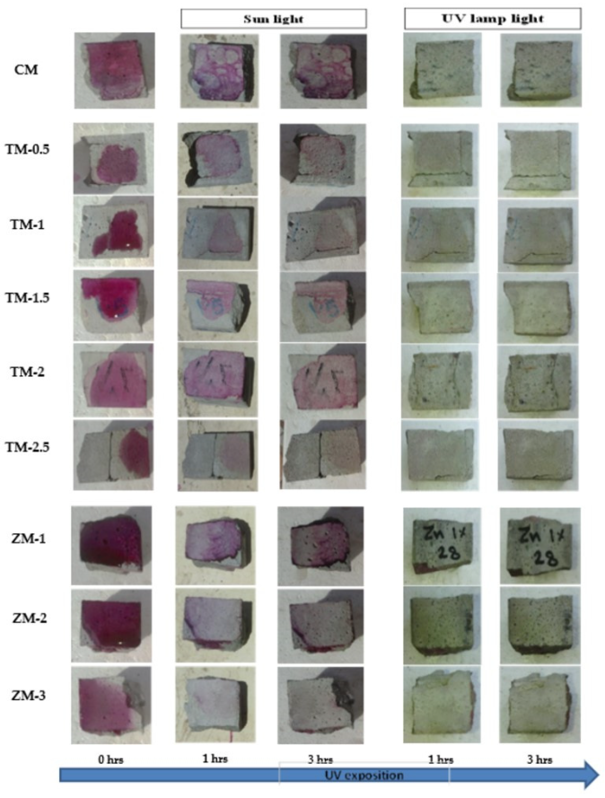 Materials 16 06909 g016