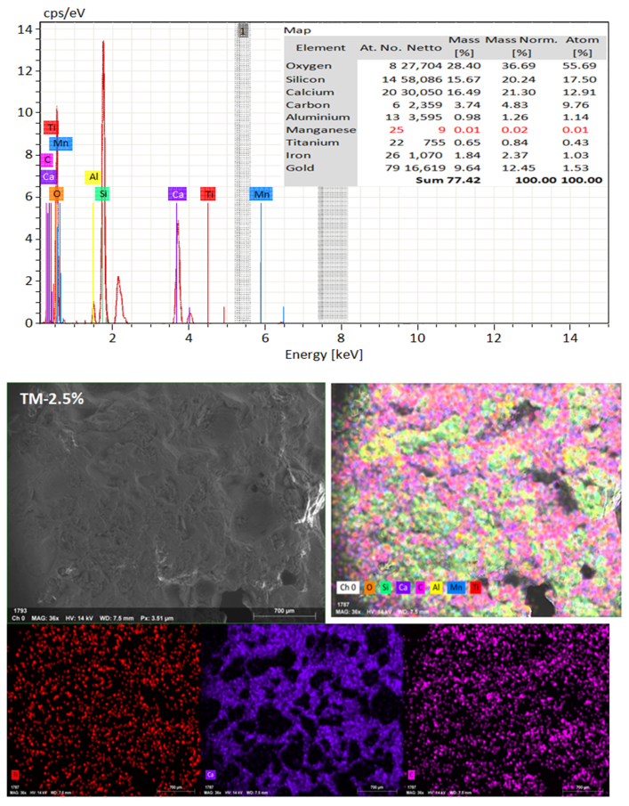 Materials 16 06909 g020