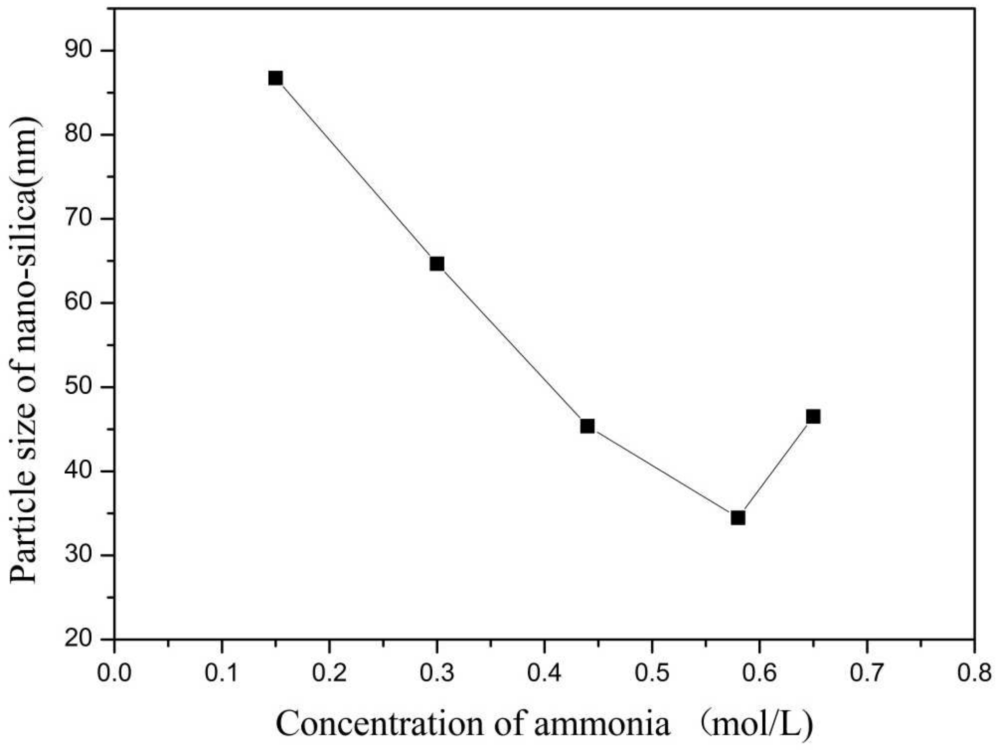 Materials 16 06912 g007